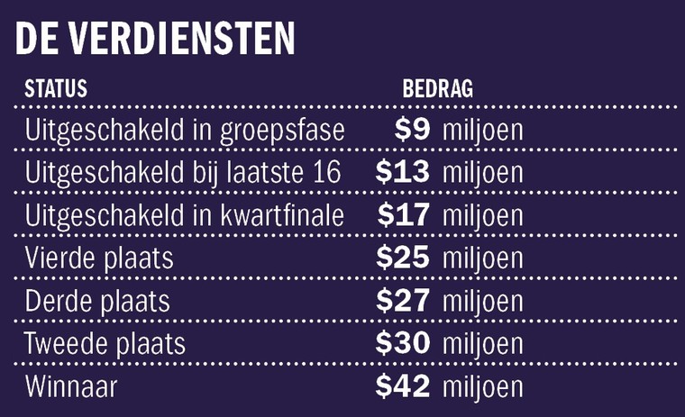 Ondersteunend beeld bij het artikel
