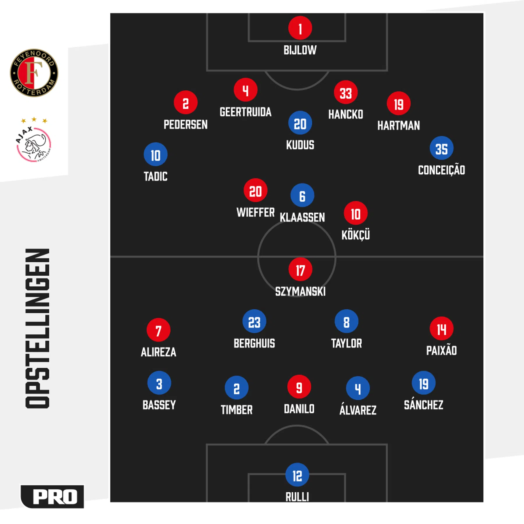 Ondersteunend beeld bij het artikel