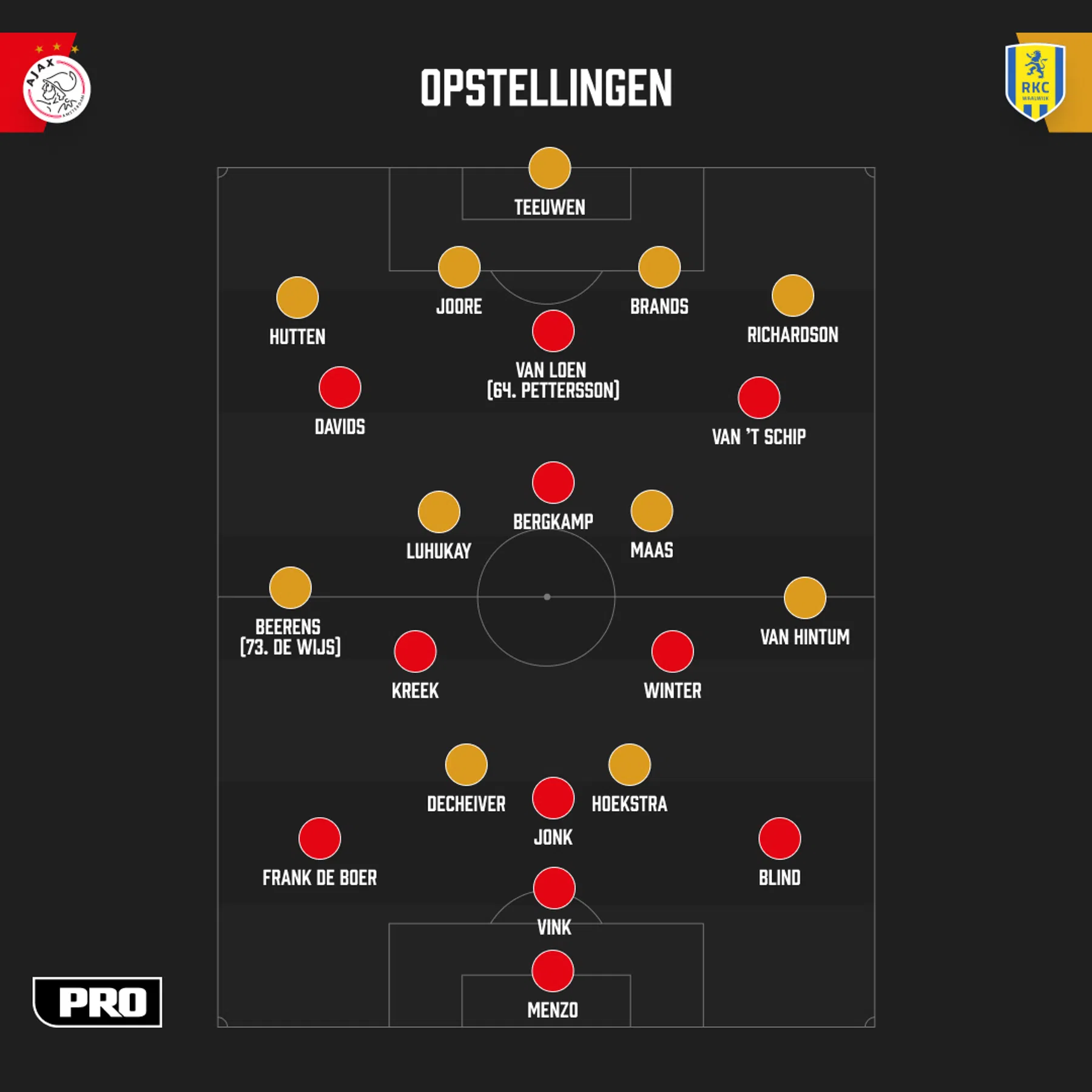 Ondersteunend beeld bij het artikel