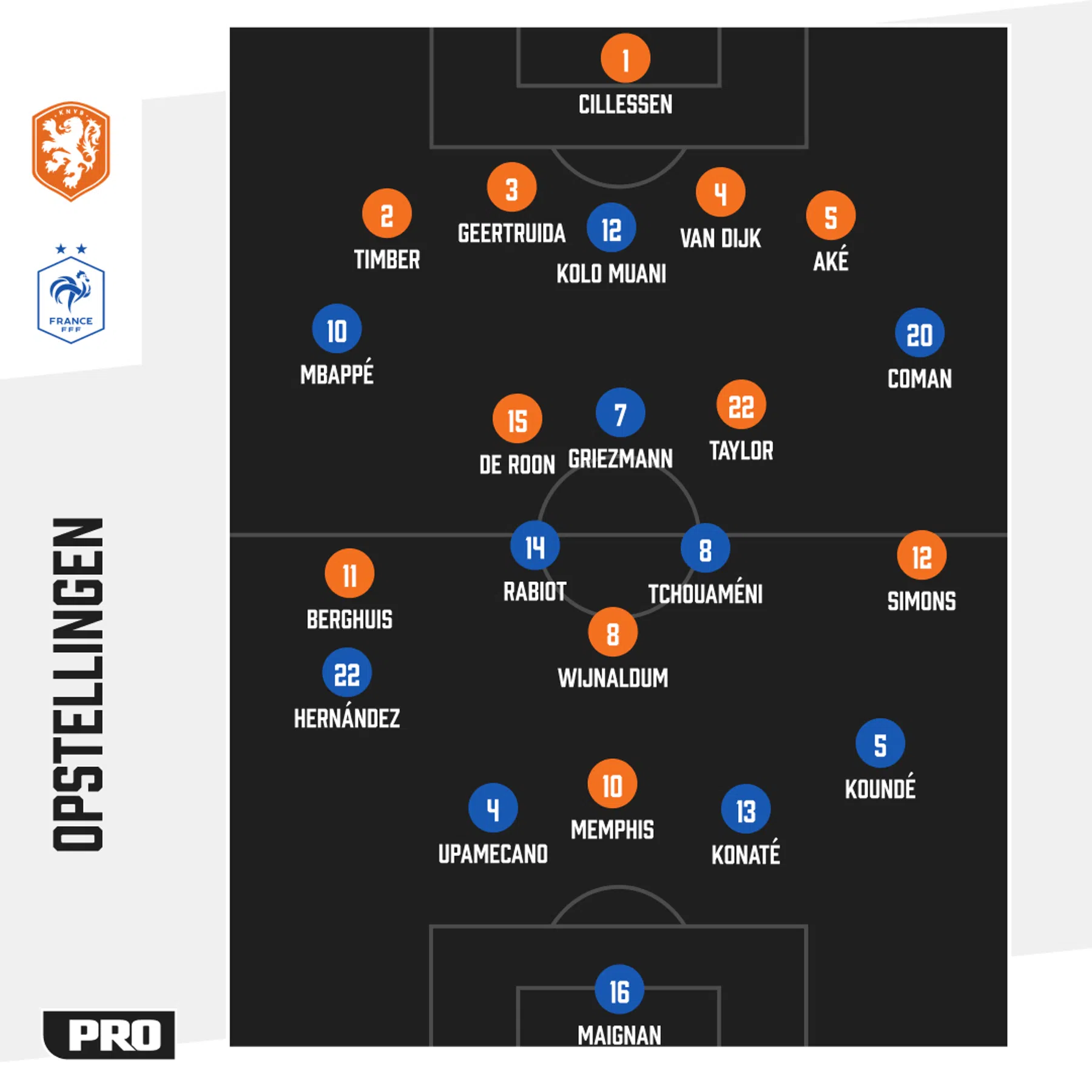 Ondersteunend beeld bij het artikel