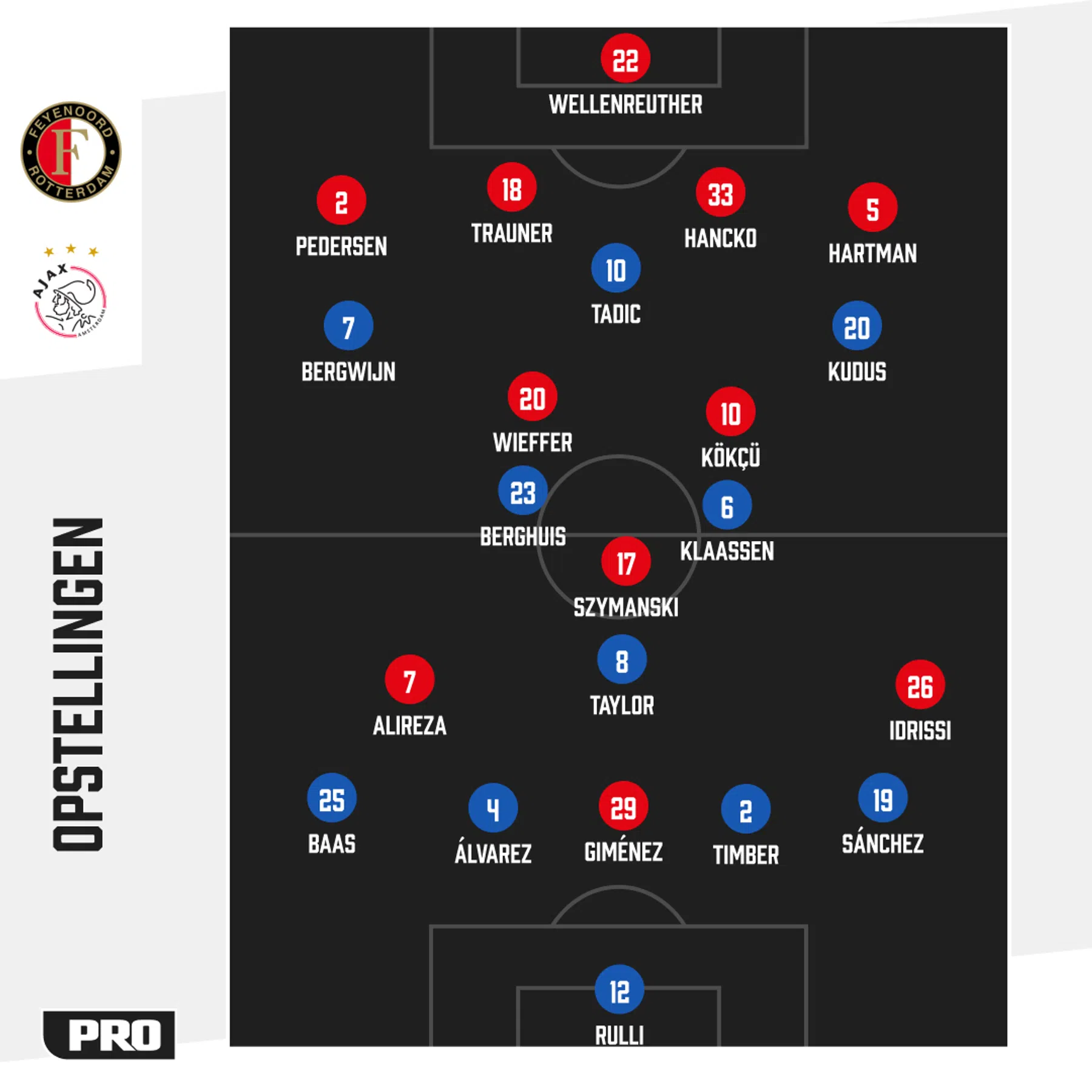 Ondersteunend beeld bij het artikel