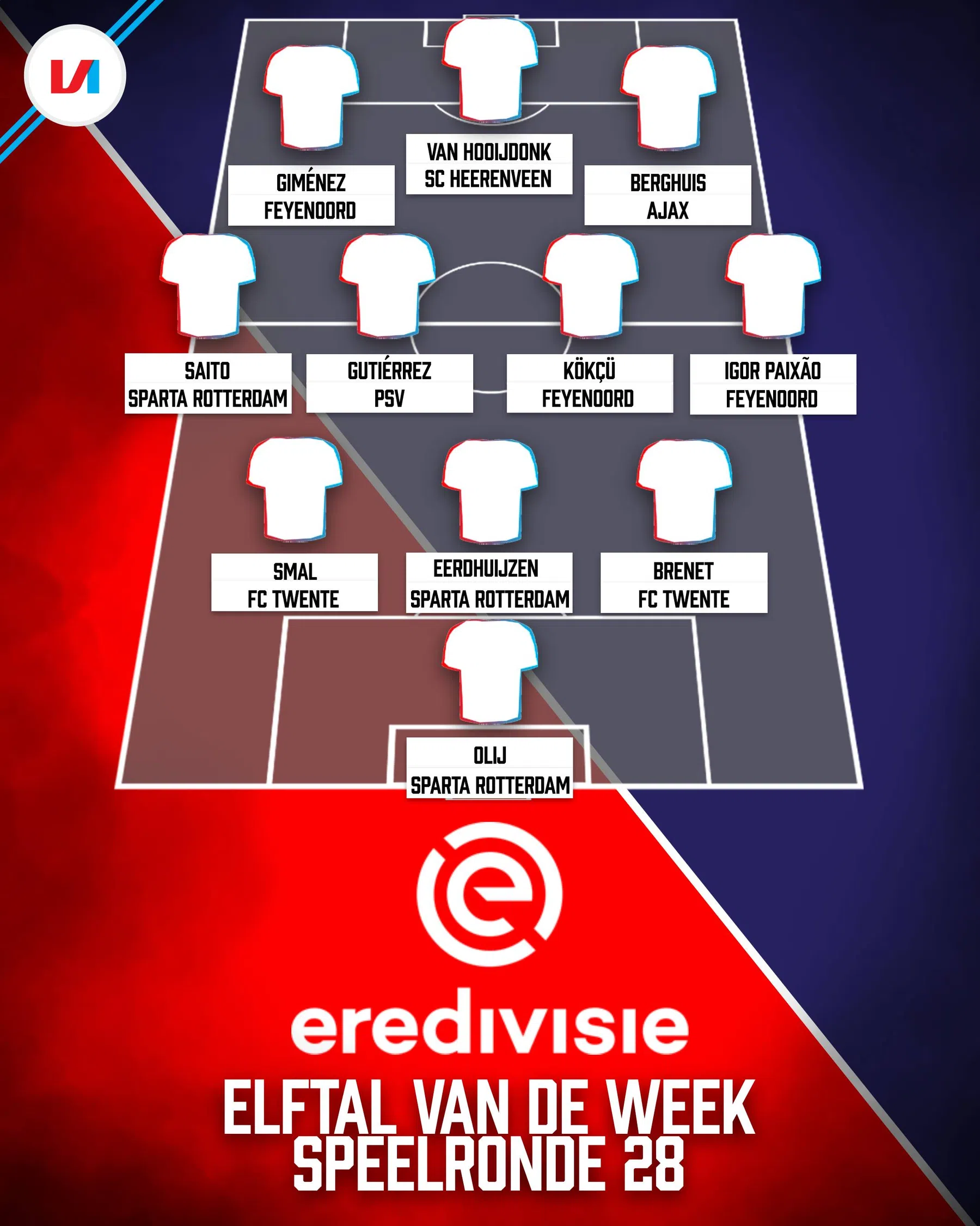 Ondersteunend beeld bij het artikel