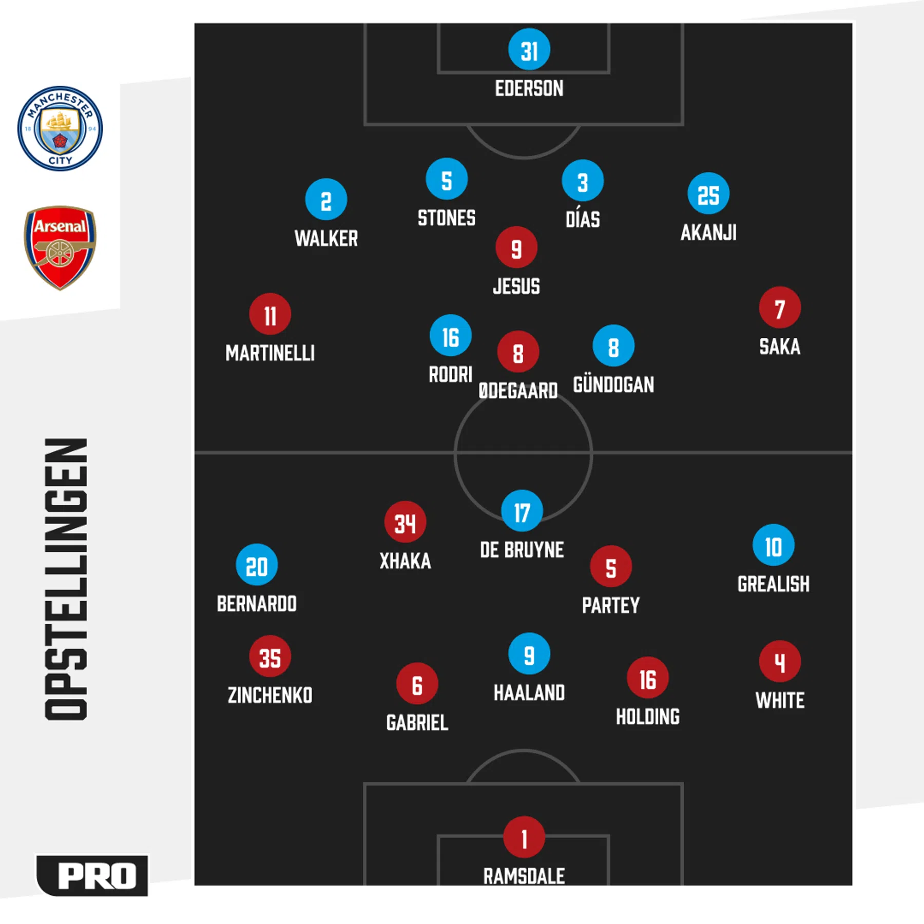 Ondersteunend beeld bij het artikel