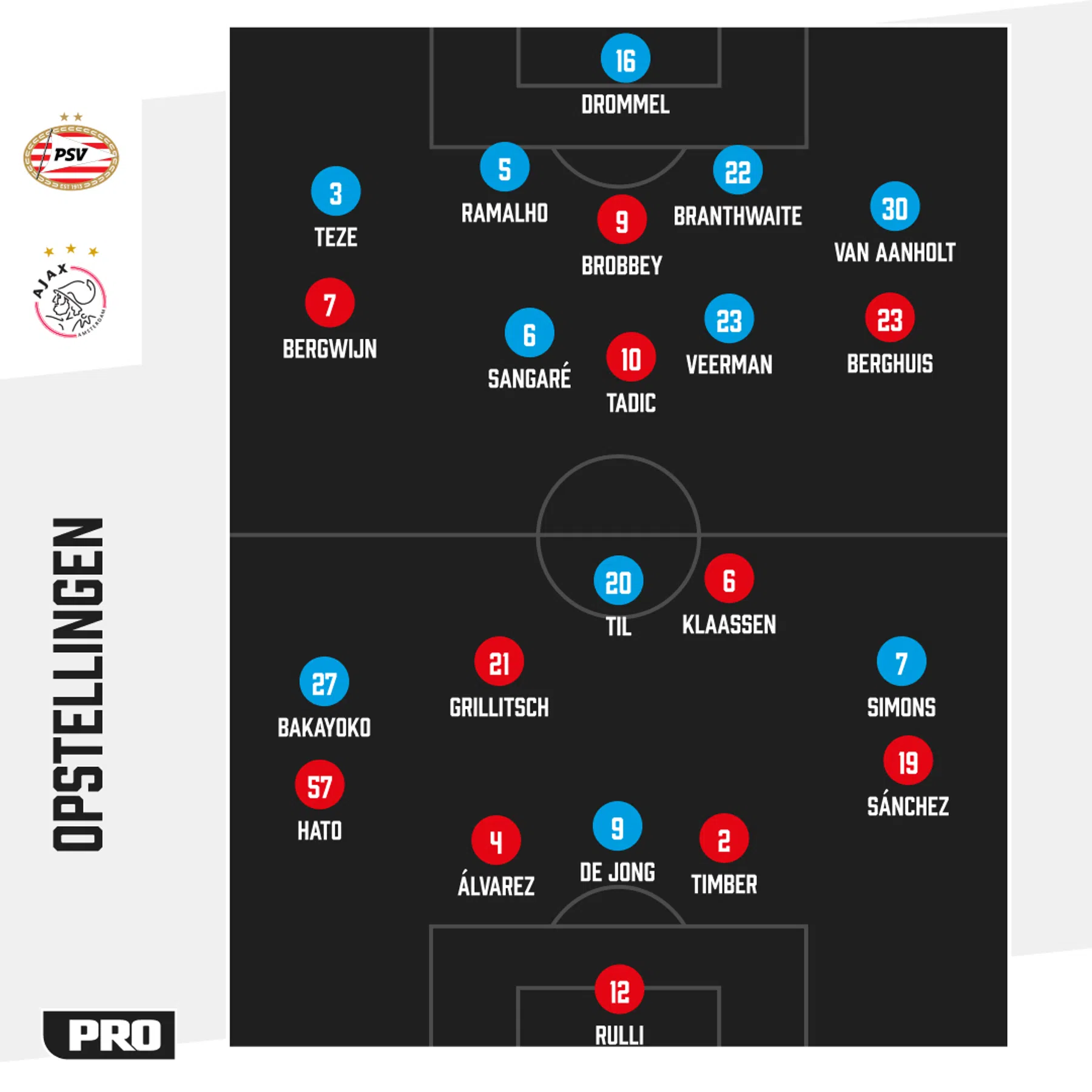 Ondersteunend beeld bij het artikel