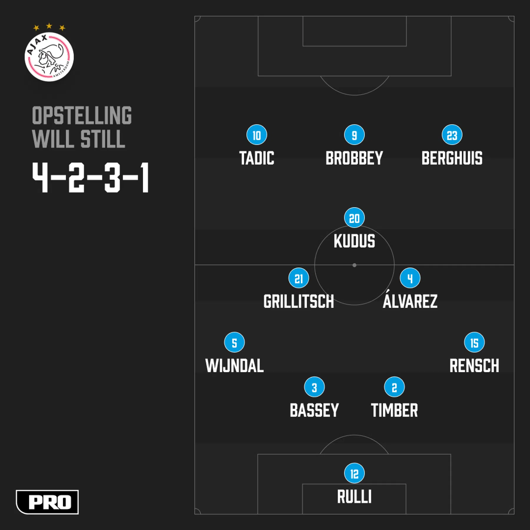 Ondersteunend beeld bij het artikel