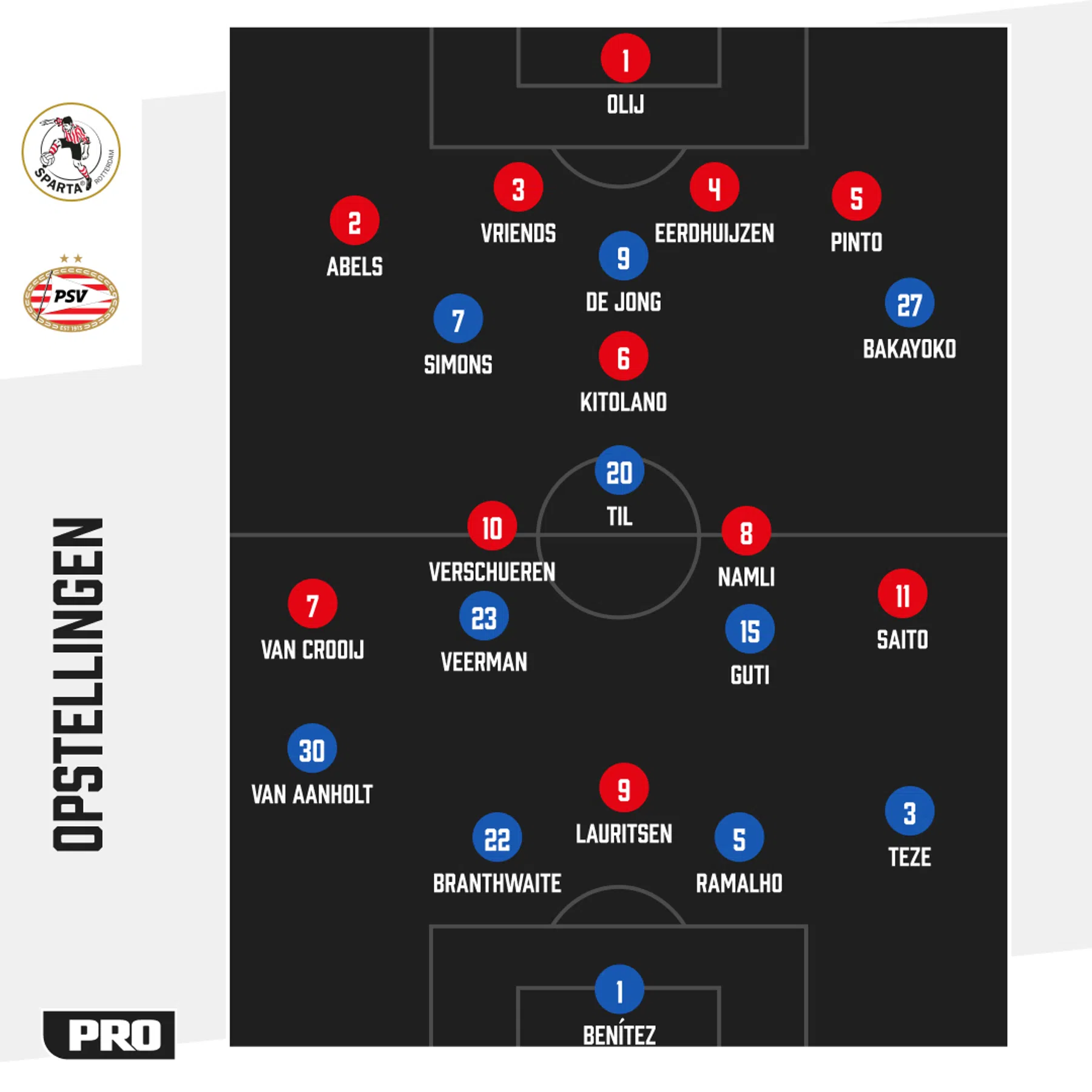 Ondersteunend beeld bij het artikel