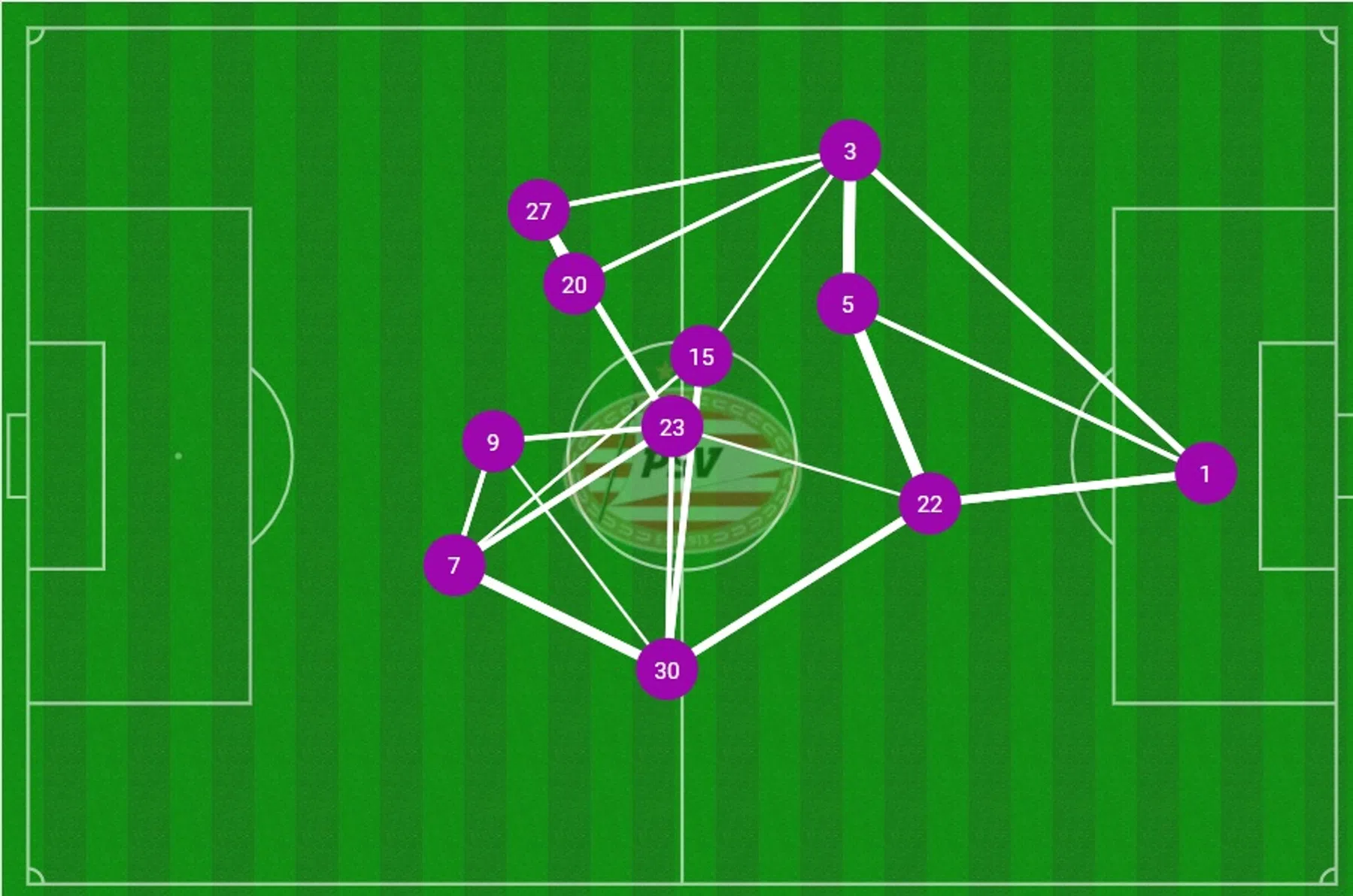 Ondersteunend beeld bij het artikel