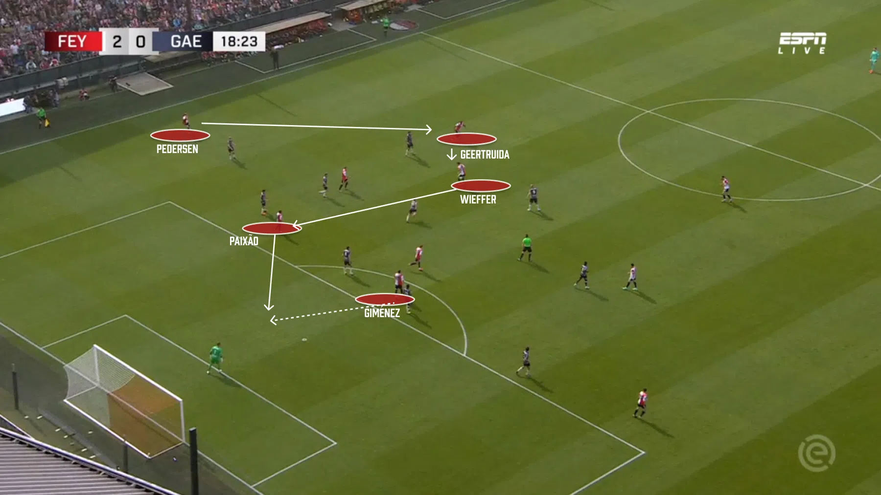 Ondersteunend beeld bij het artikel