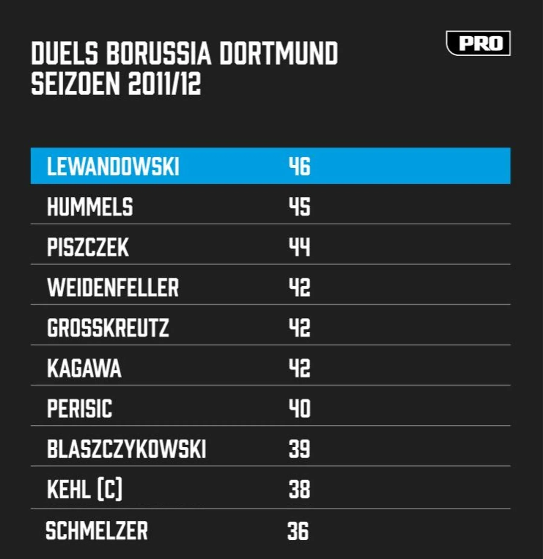 Ondersteunend beeld bij het artikel