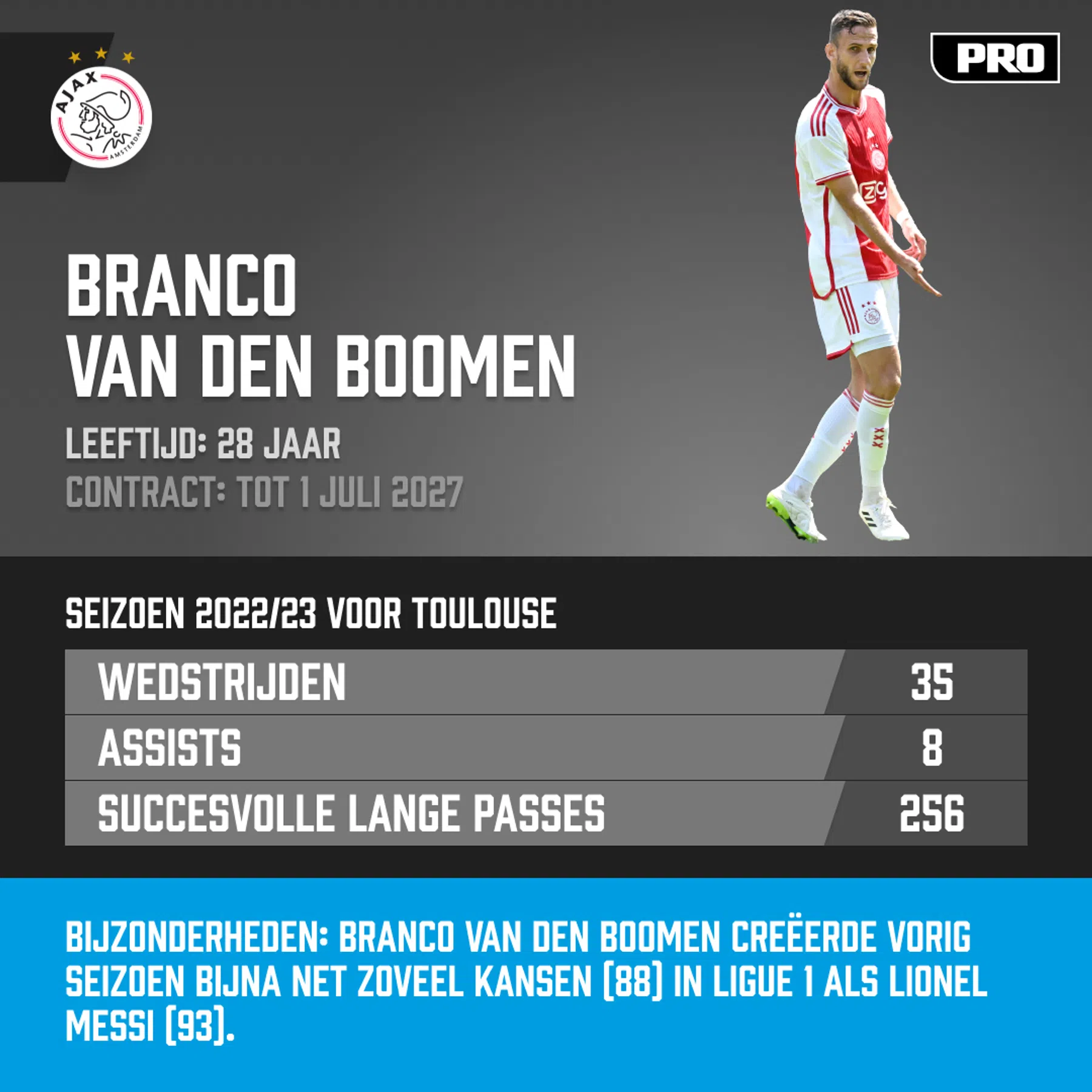 Ondersteunend beeld bij het artikel