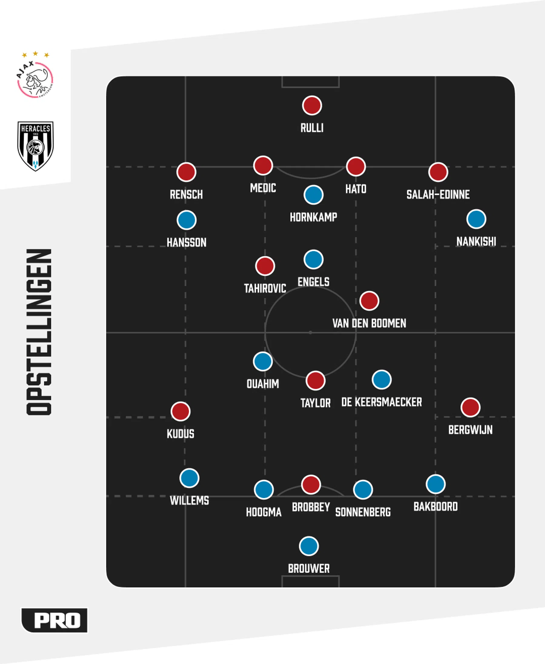 Ondersteunend beeld bij het artikel
