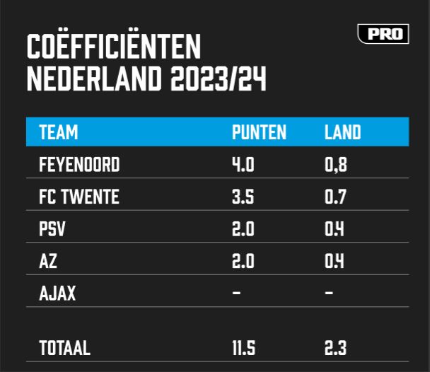 Ondersteunend beeld bij het artikel