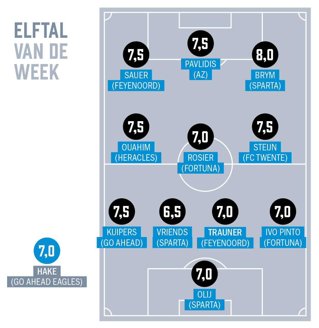 Ondersteunend beeld bij het artikel