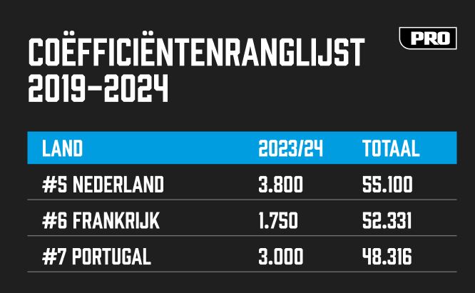 Ondersteunend beeld bij het artikel
