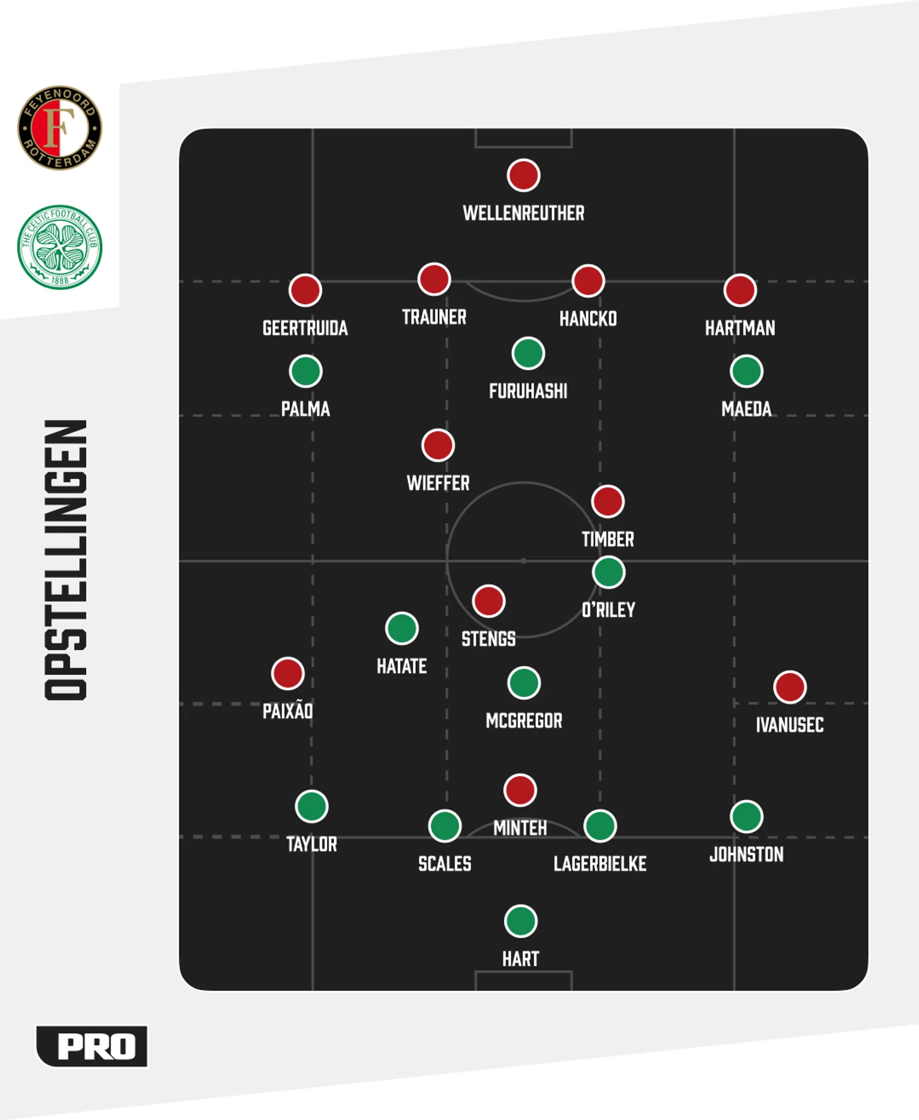 Ondersteunend beeld bij het artikel