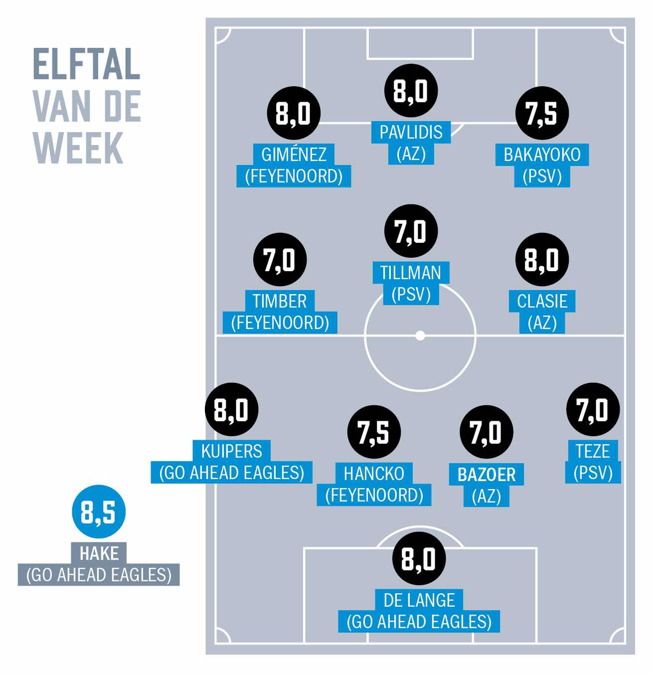 Ondersteunend beeld bij het artikel
