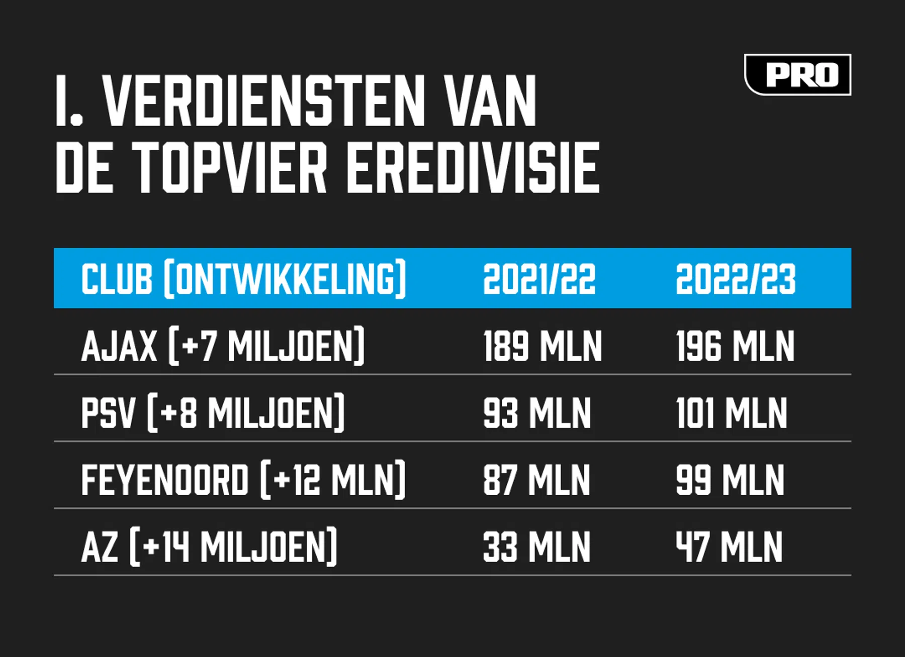 Ondersteunend beeld bij het artikel