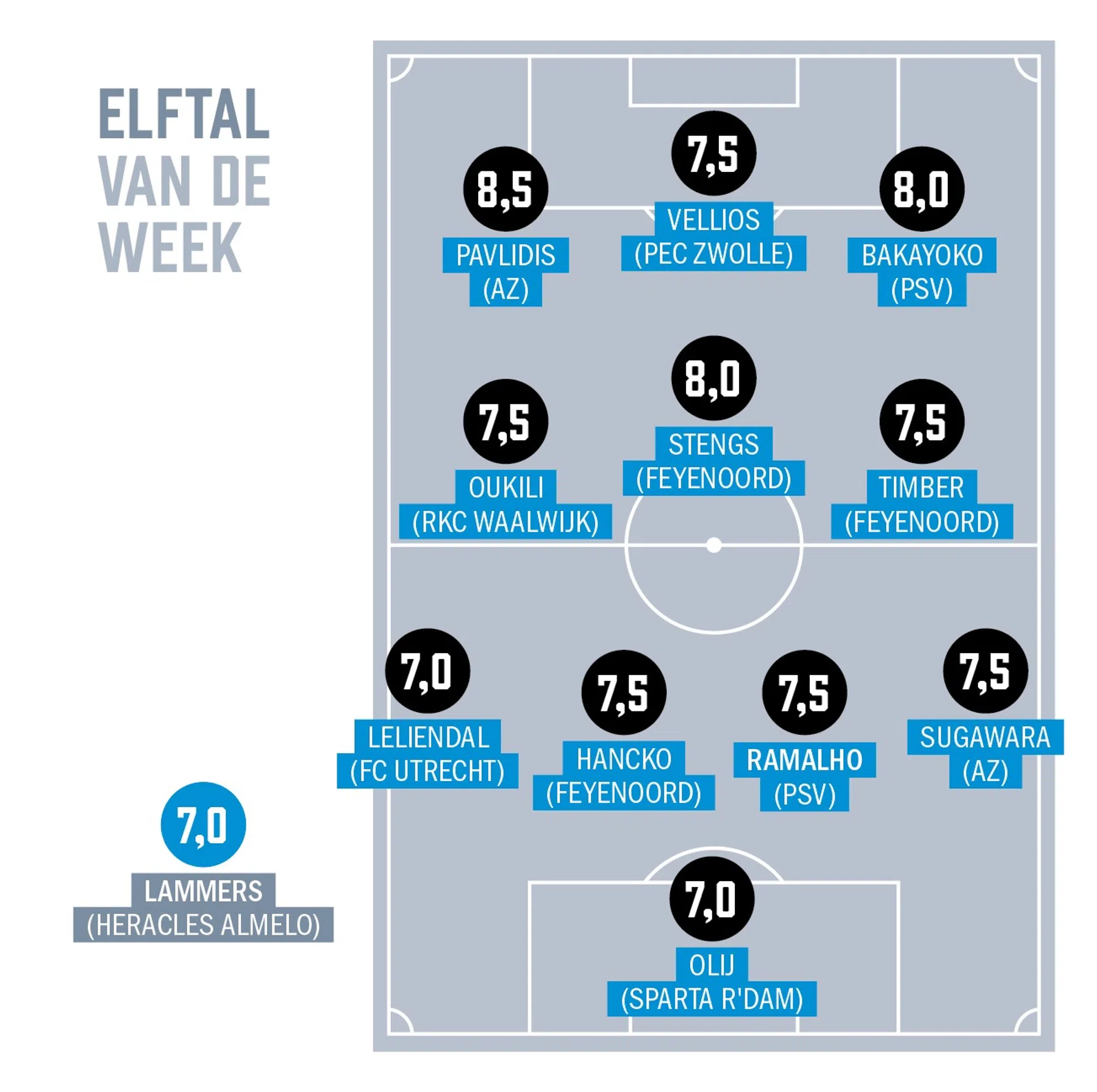 Ondersteunend beeld bij het artikel