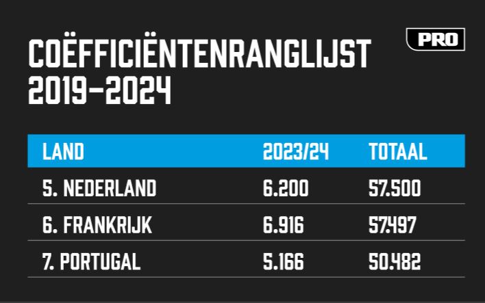 Ondersteunend beeld bij het artikel
