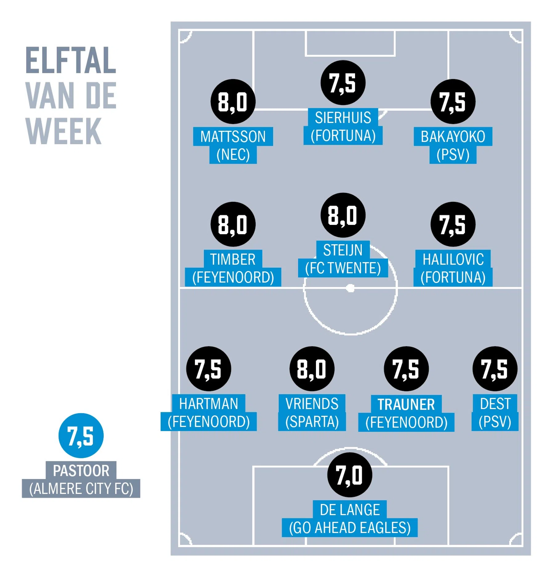 Ondersteunend beeld bij het artikel