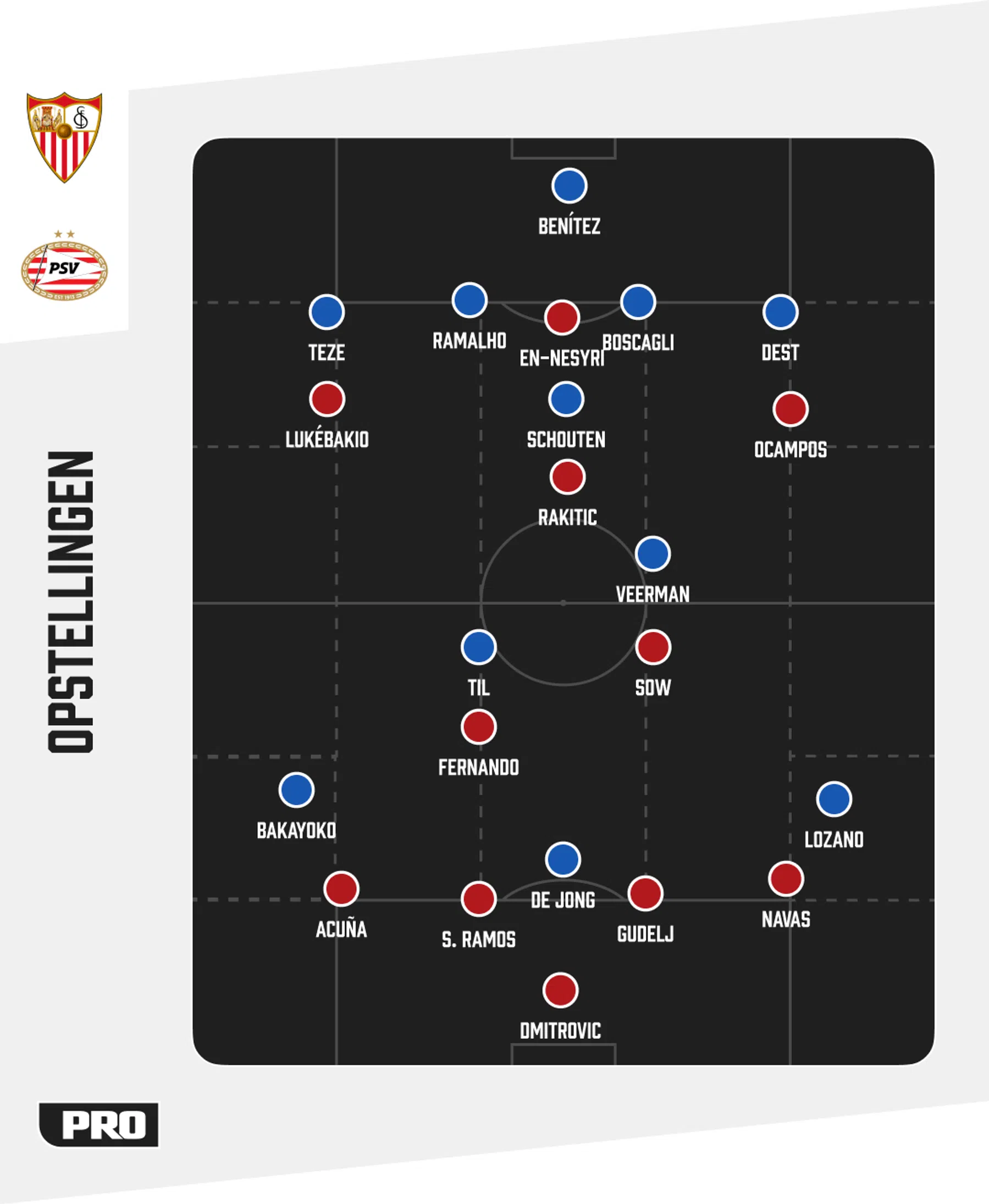 Ondersteunend beeld bij het artikel