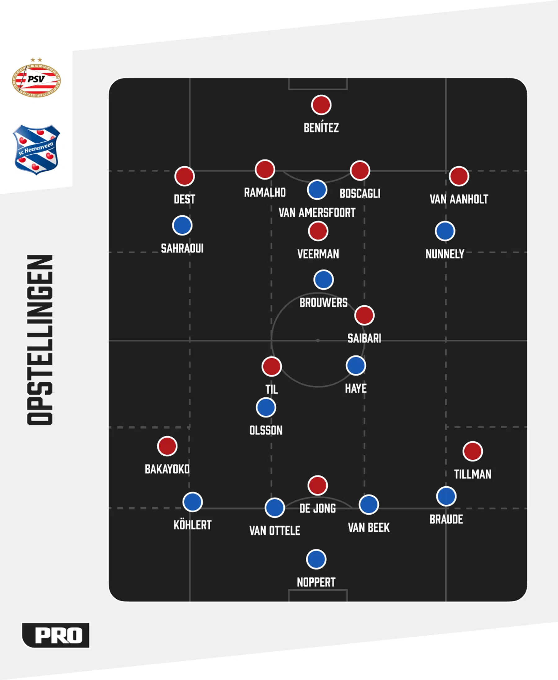 Ondersteunend beeld bij het artikel