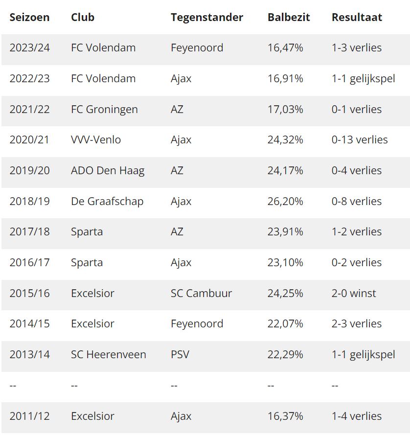 Ondersteunend beeld bij het artikel