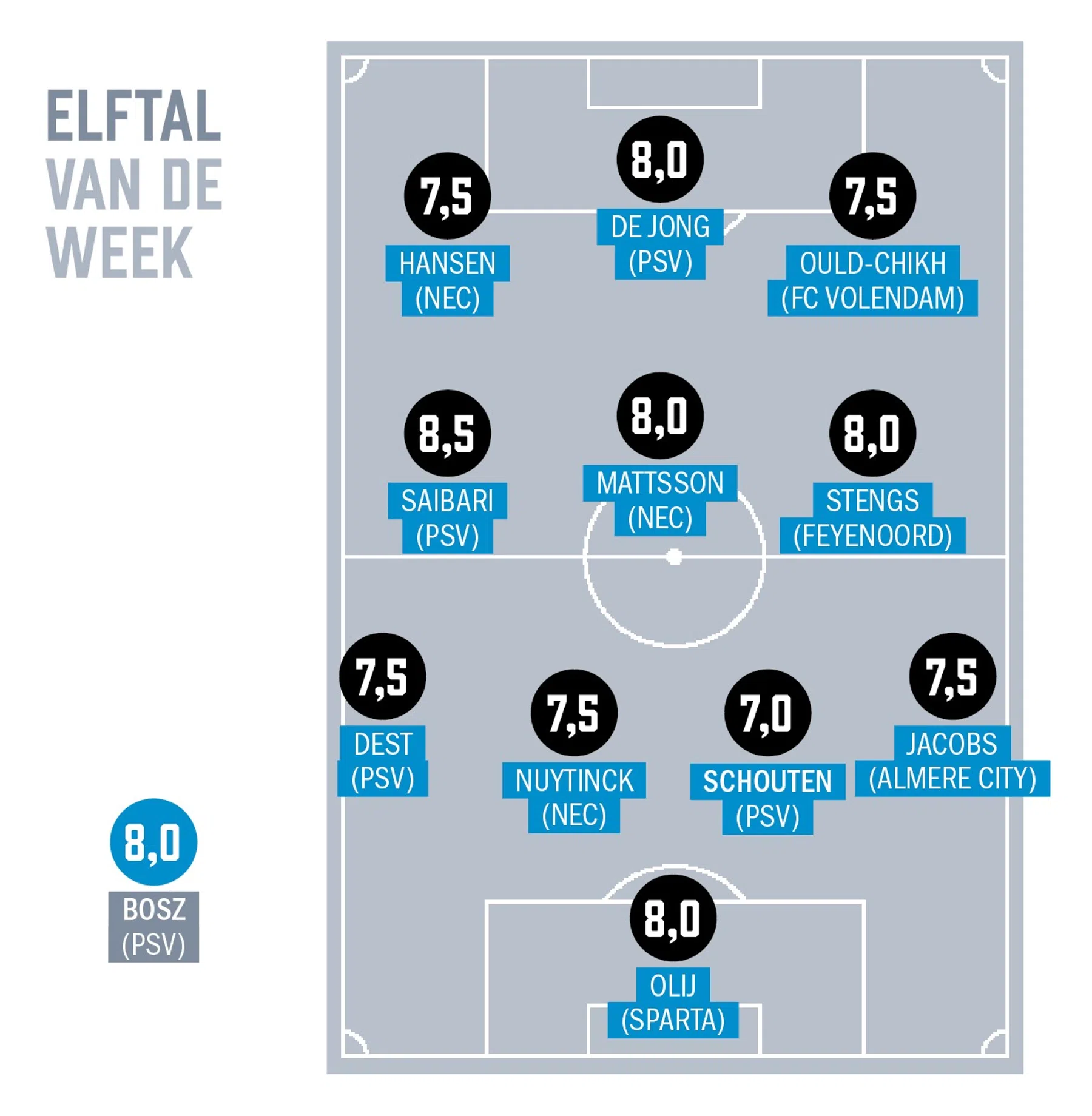 Ondersteunend beeld bij het artikel