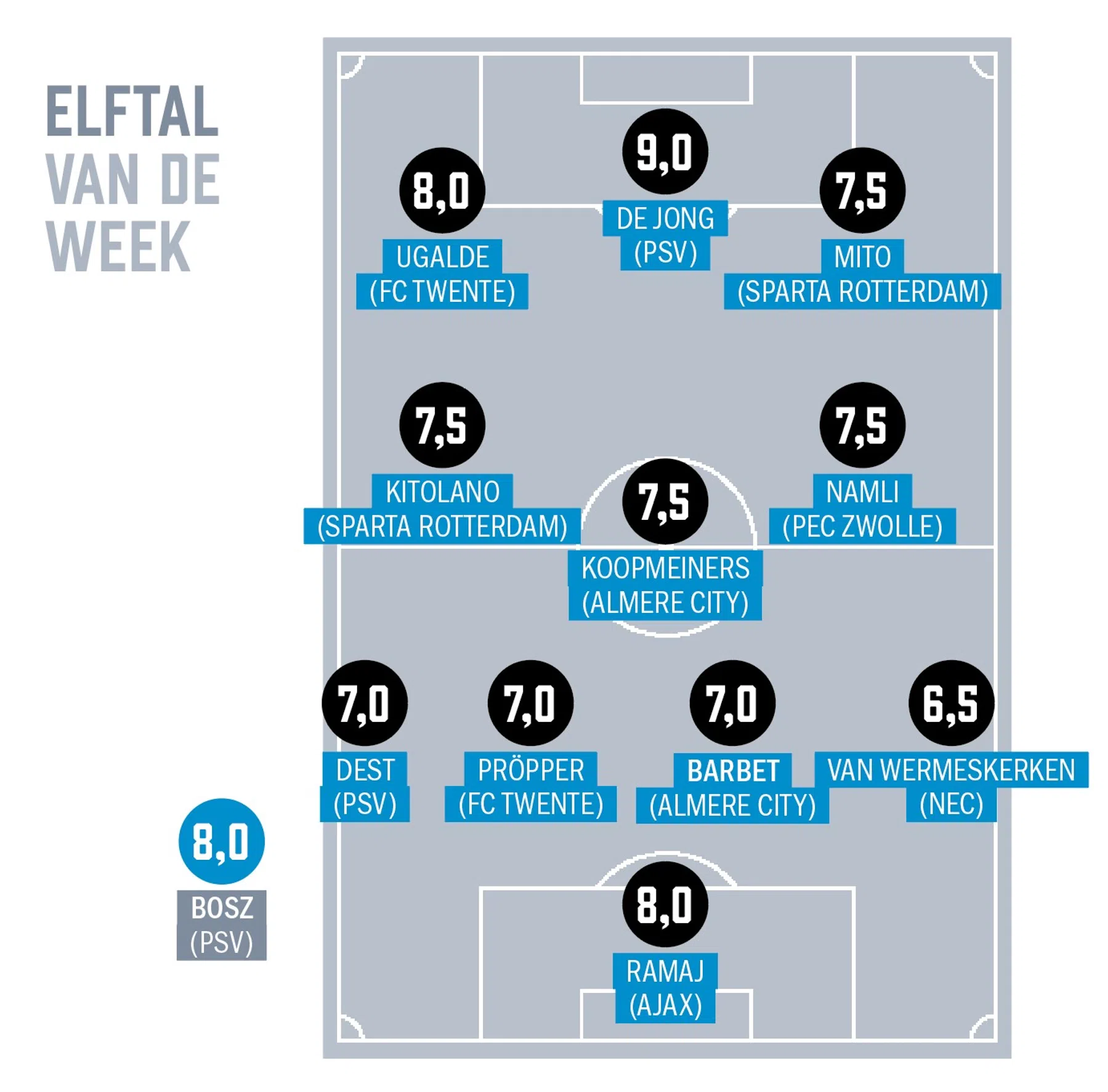 Ondersteunend beeld bij het artikel