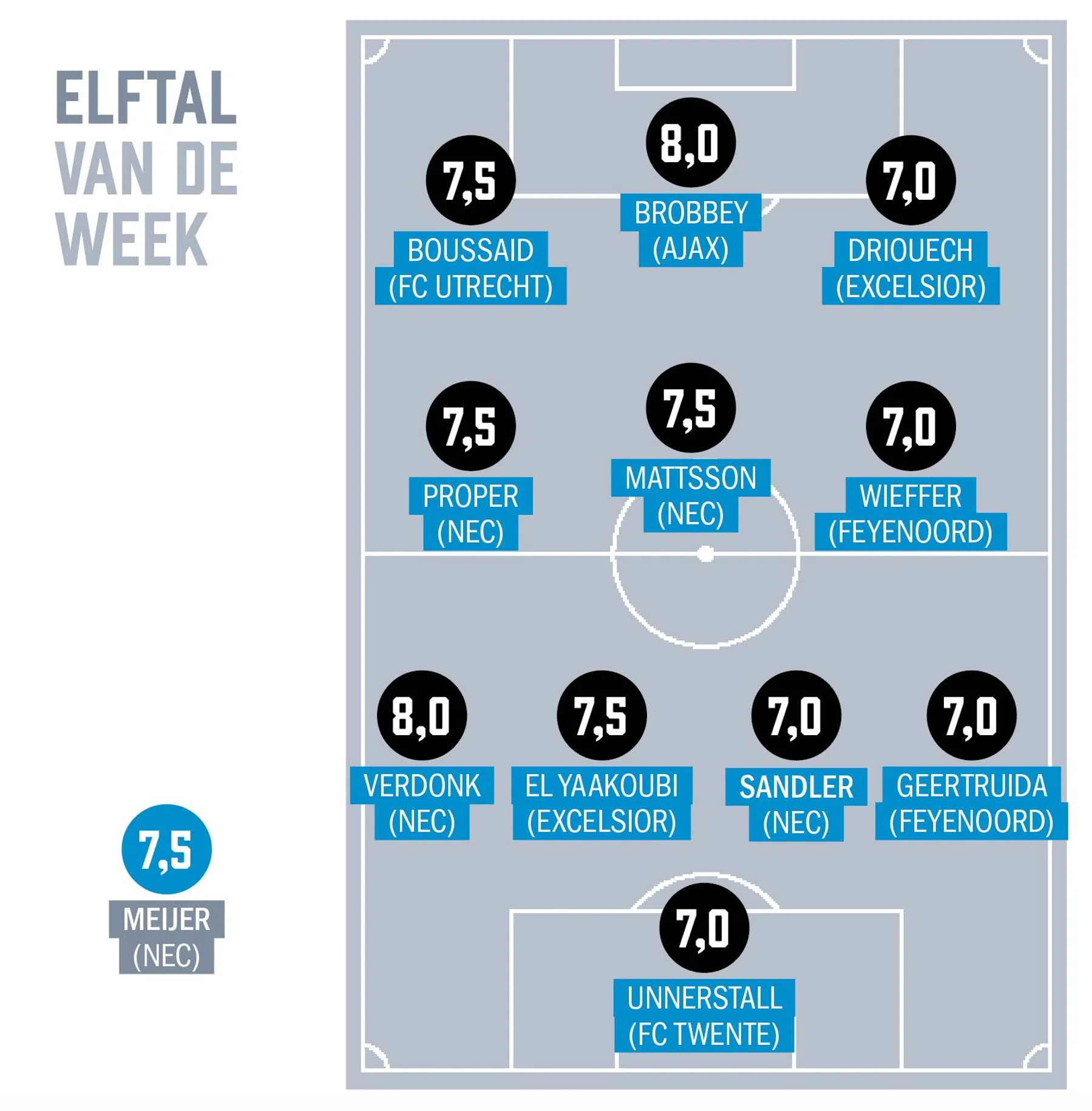Ondersteunend beeld bij het artikel