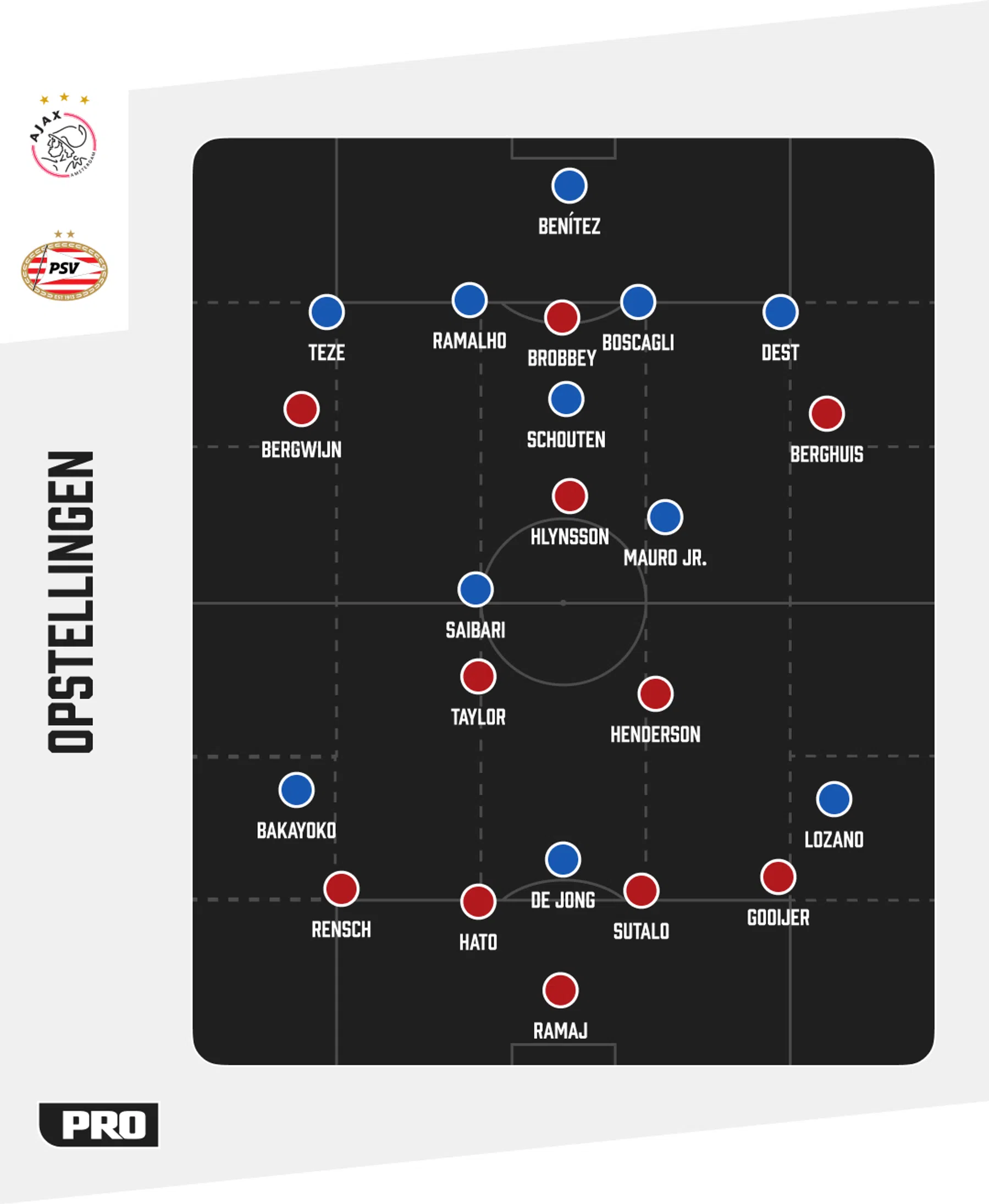Ondersteunend beeld bij het artikel
