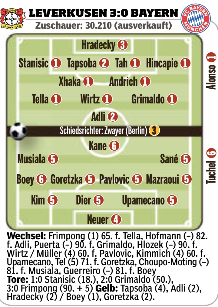 Ondersteunend beeld bij het artikel