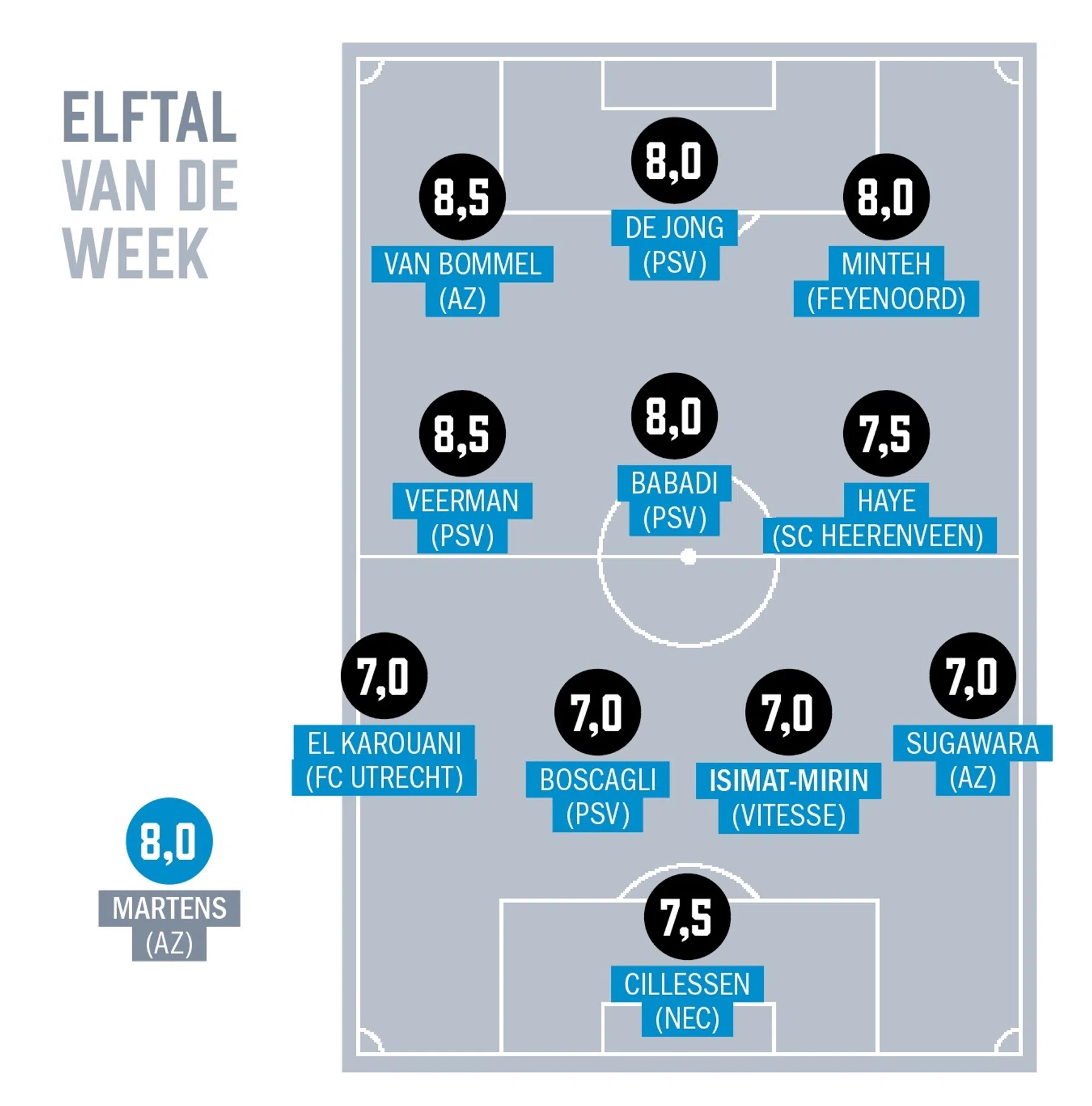 Ondersteunend beeld bij het artikel