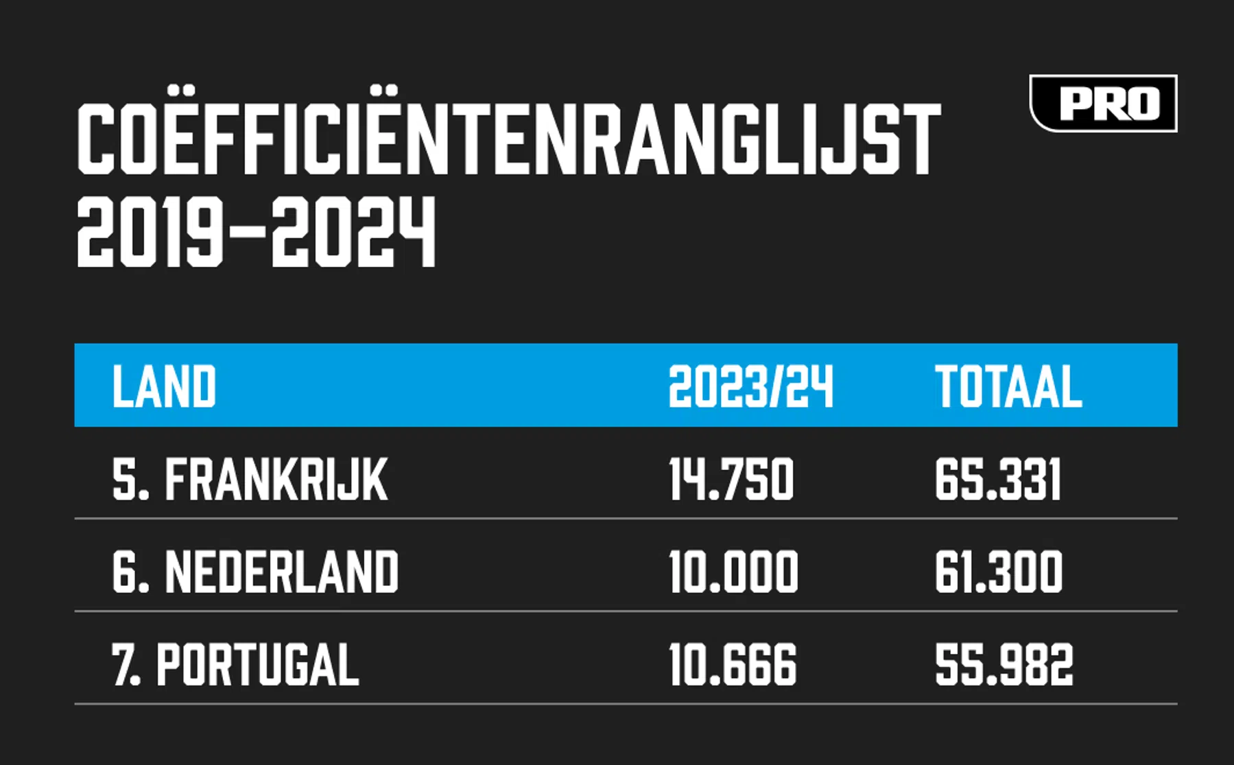 Ondersteunend beeld bij het artikel