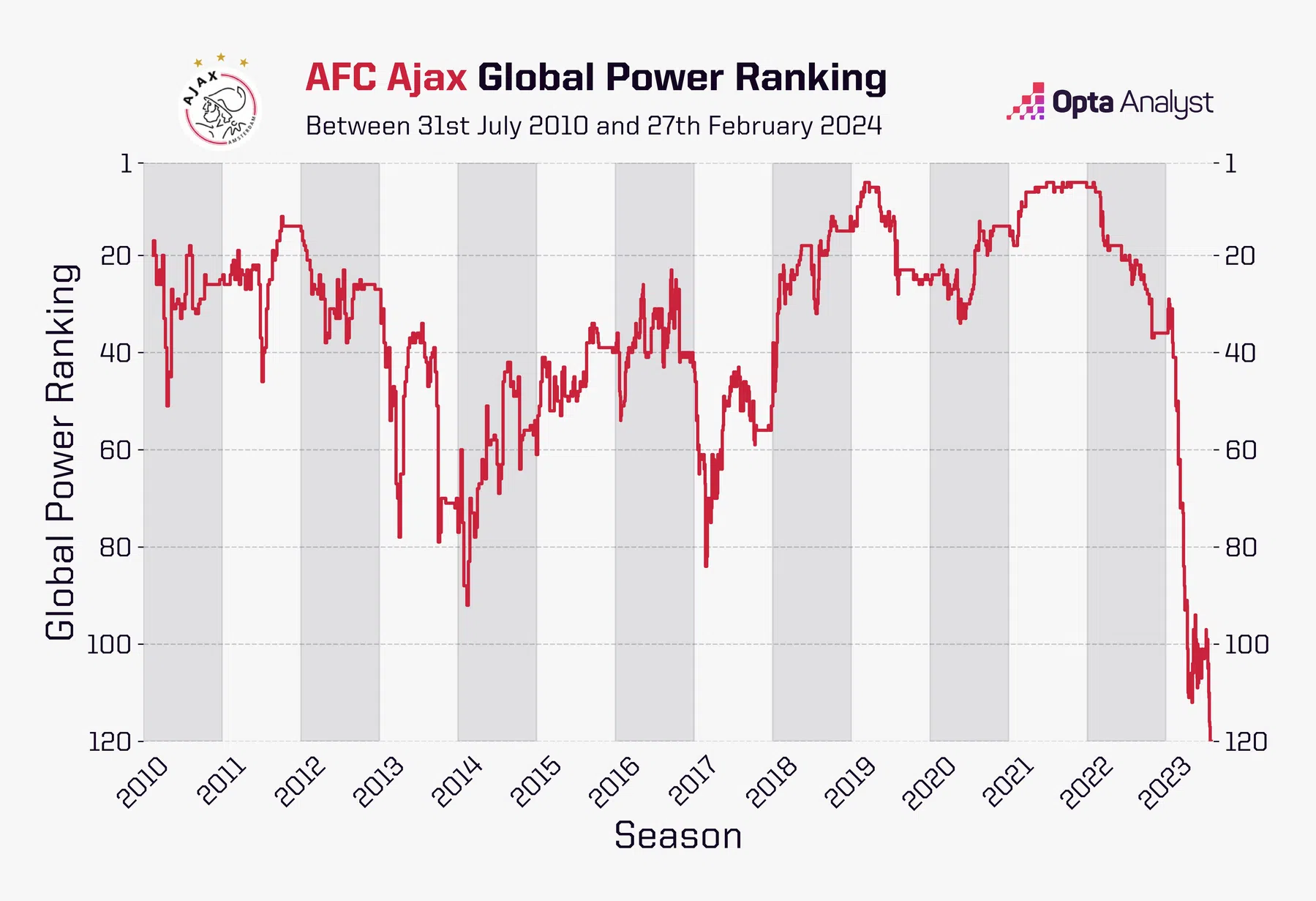 Ondersteunend beeld bij het artikel