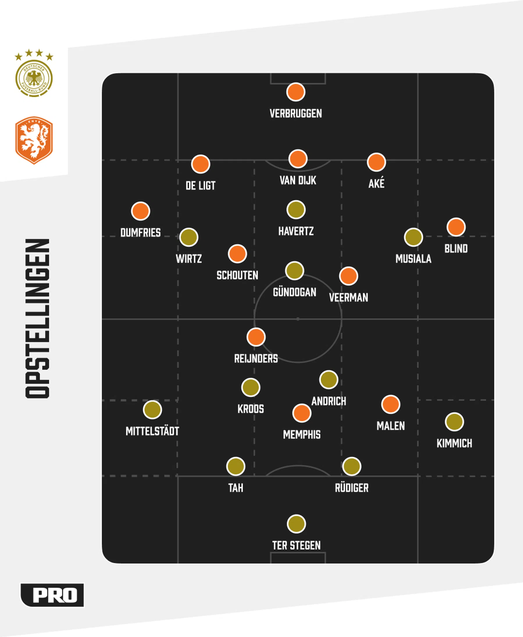 Ondersteunend beeld bij het artikel