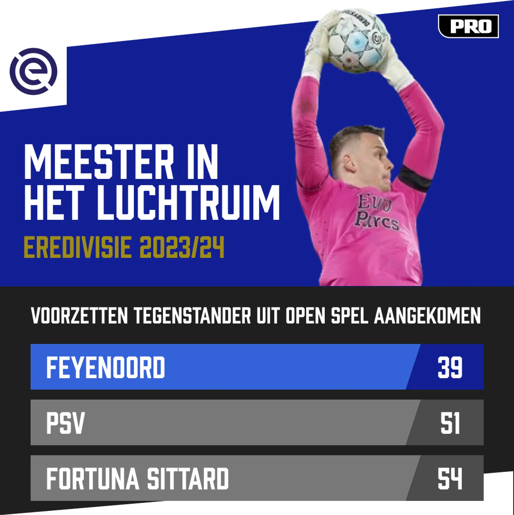 Ondersteunend beeld bij het artikel