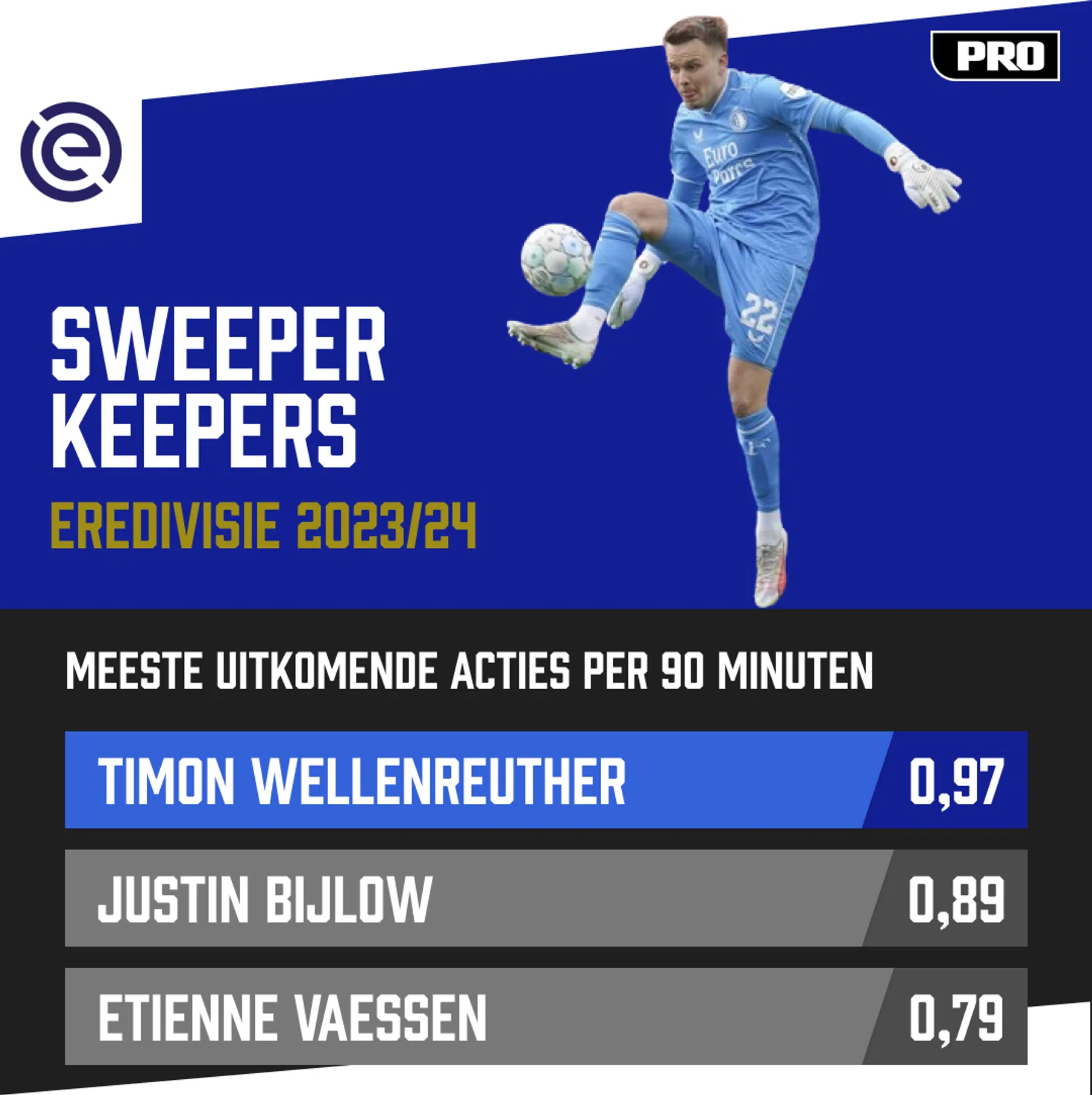 Ondersteunend beeld bij het artikel