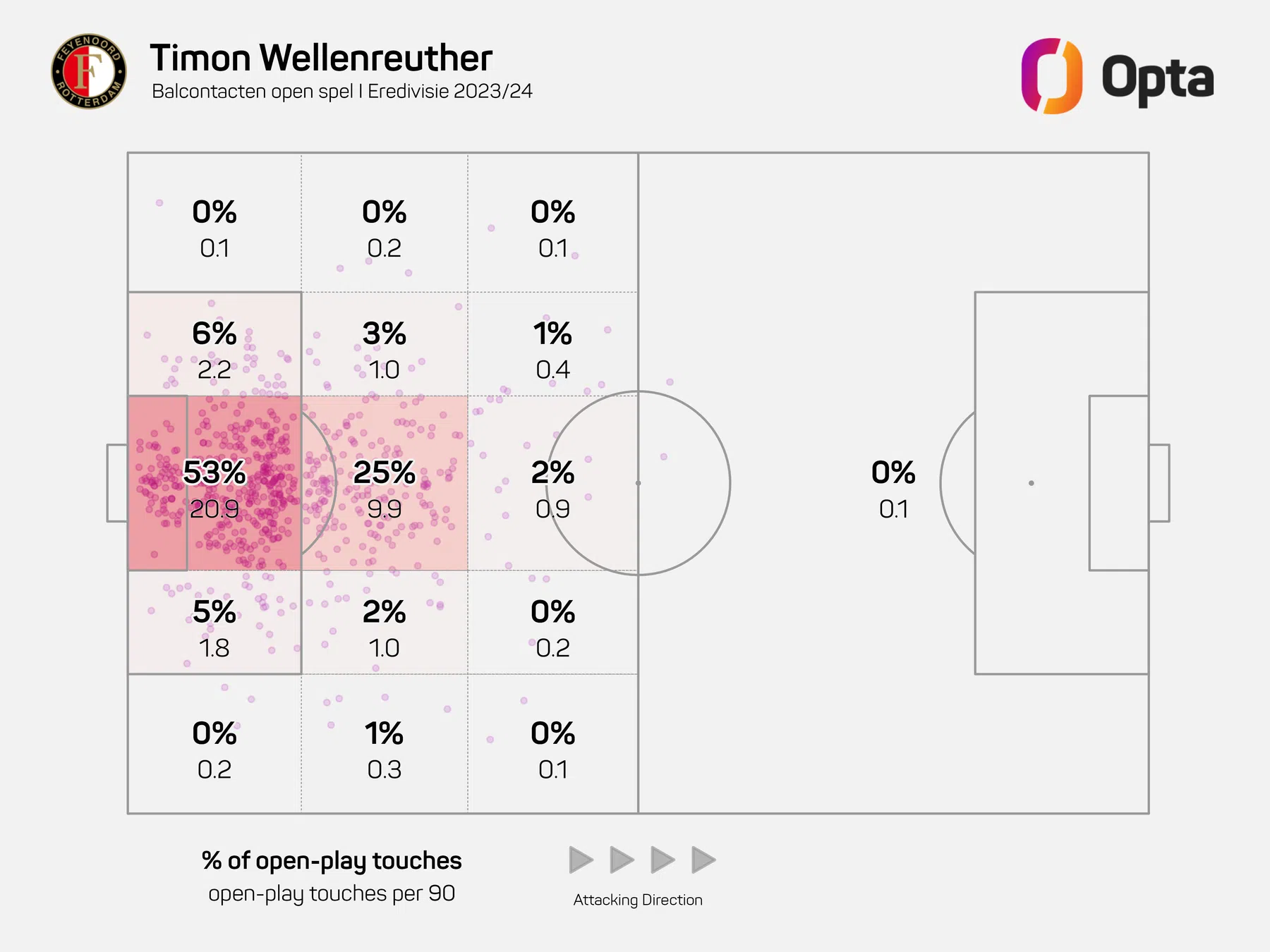 Ondersteunend beeld bij het artikel