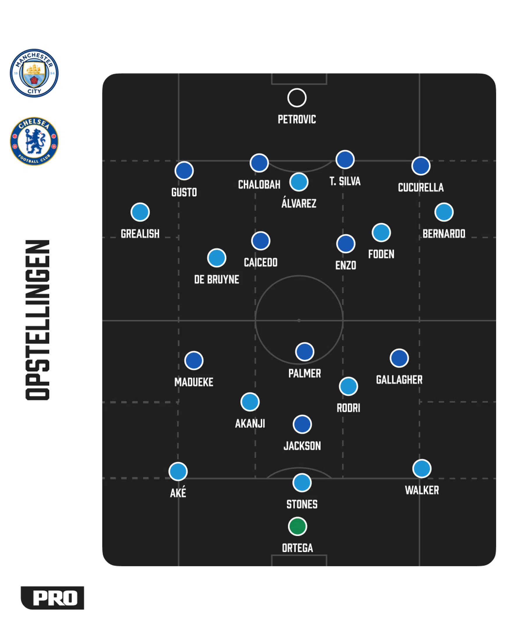 Ondersteunend beeld bij het artikel