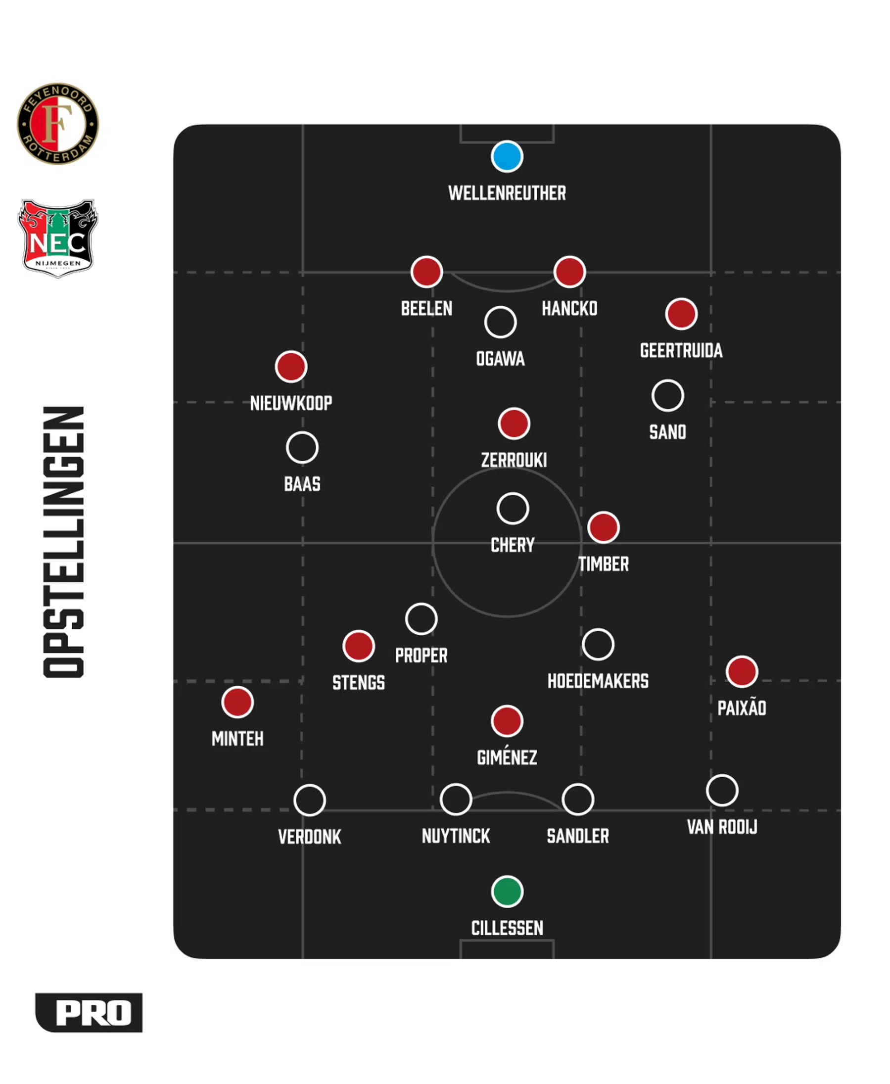 Ondersteunend beeld bij het artikel