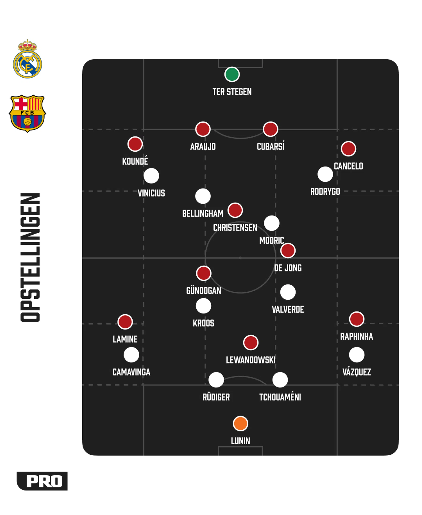 Ondersteunend beeld bij het artikel