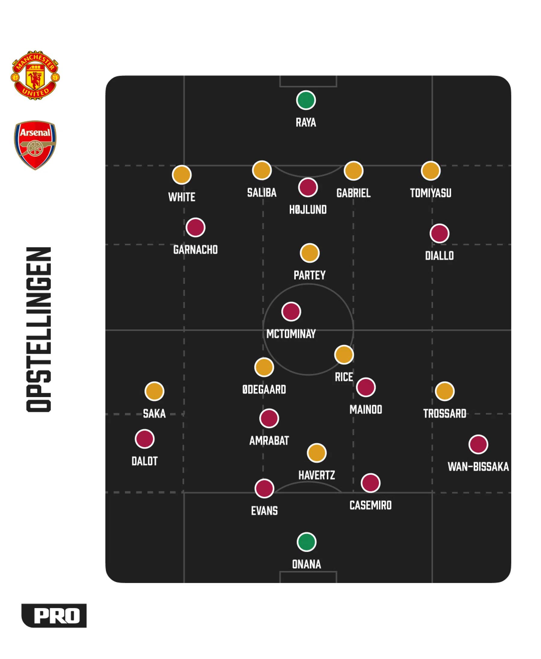 Ondersteunend beeld bij het artikel