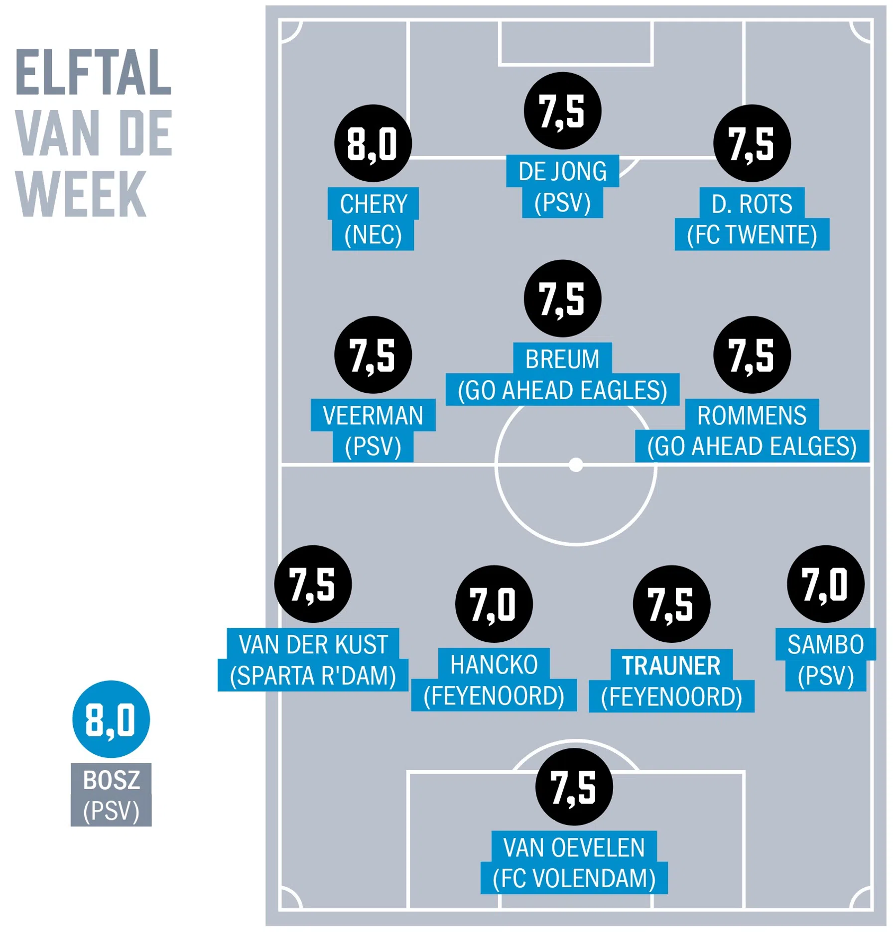 Ondersteunend beeld bij het artikel
