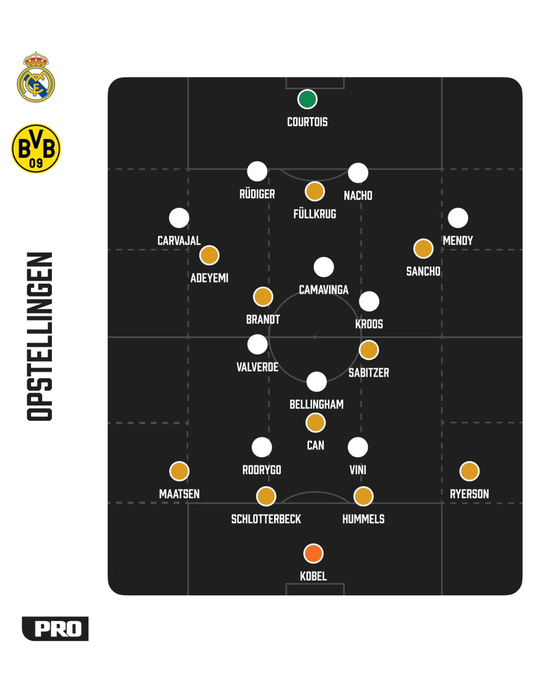 Ondersteunend beeld bij het artikel