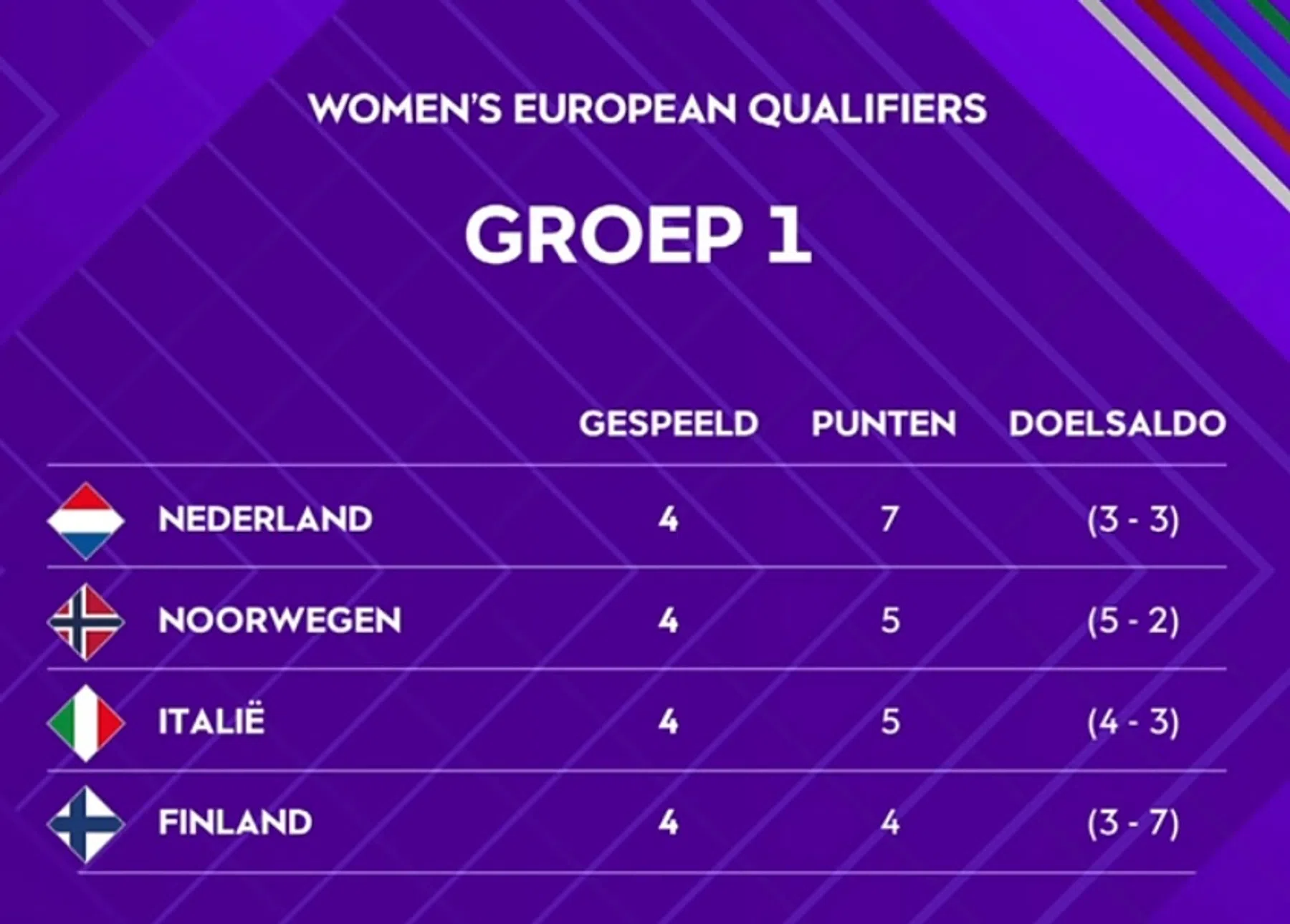 Ondersteunend beeld bij het artikel