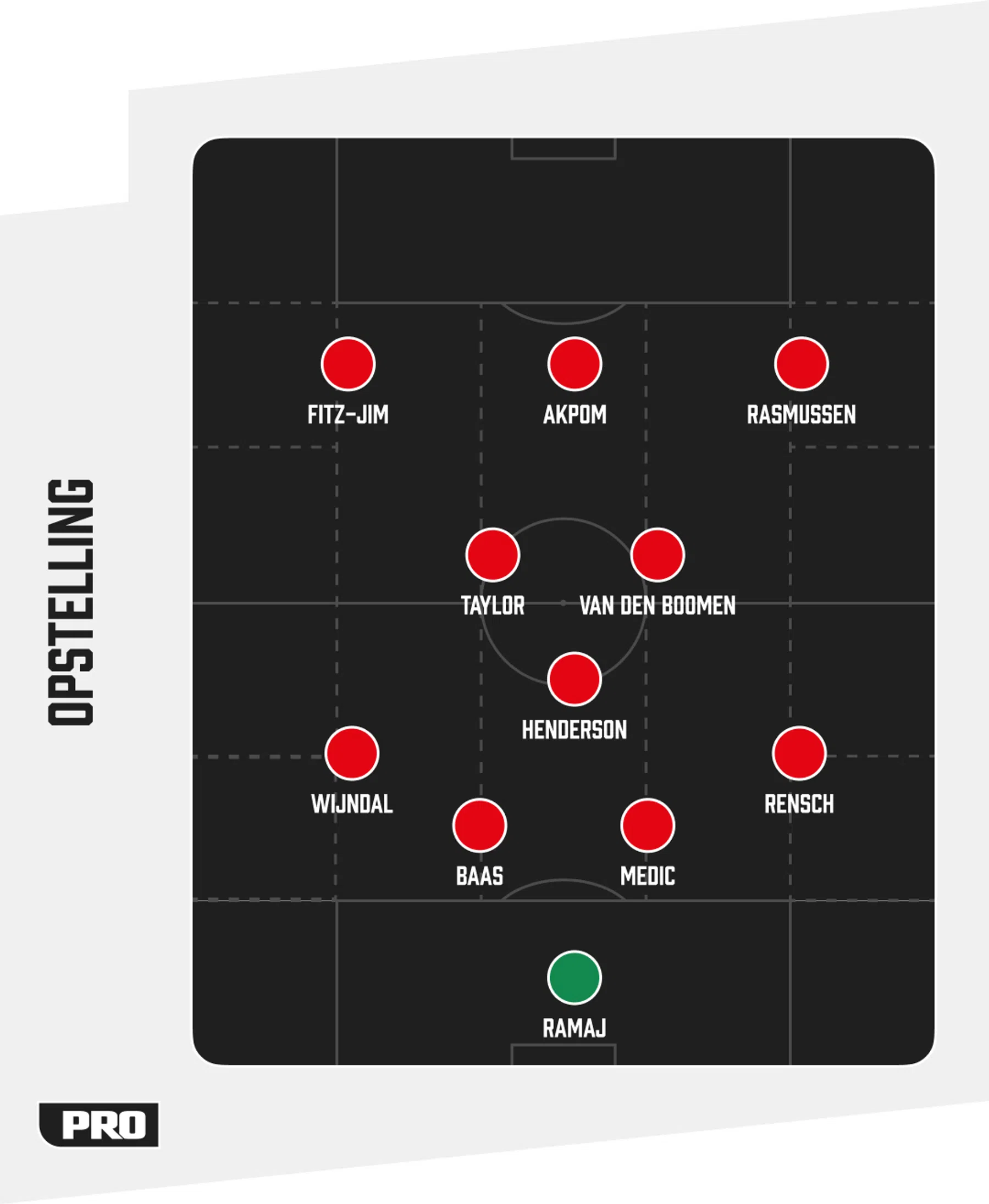 Ondersteunend beeld bij het artikel