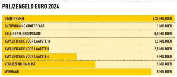 Ondersteunend beeld bij het artikel