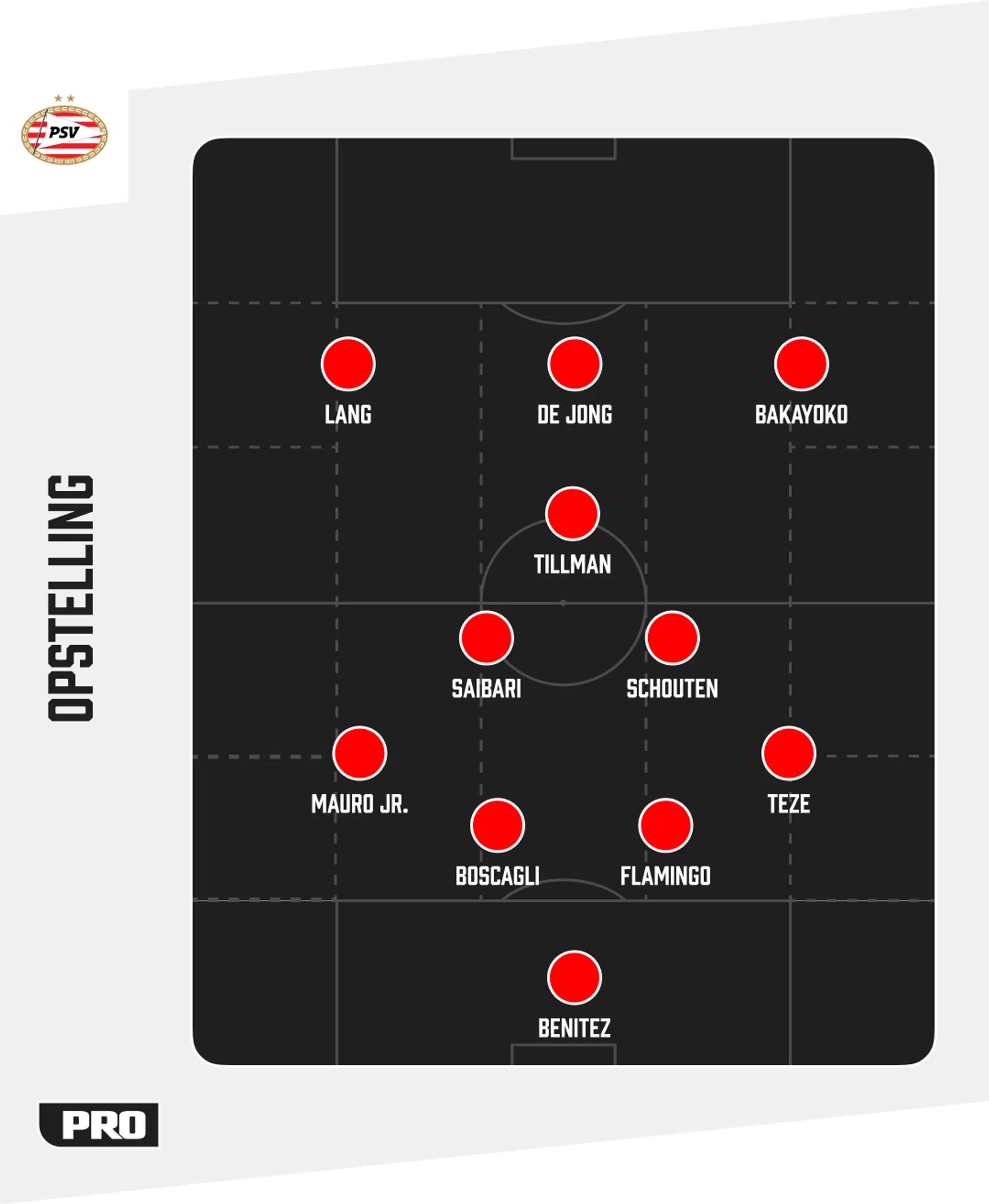 Ondersteunend beeld bij het artikel