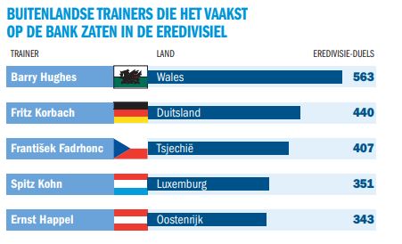 Ondersteunend beeld bij het artikel